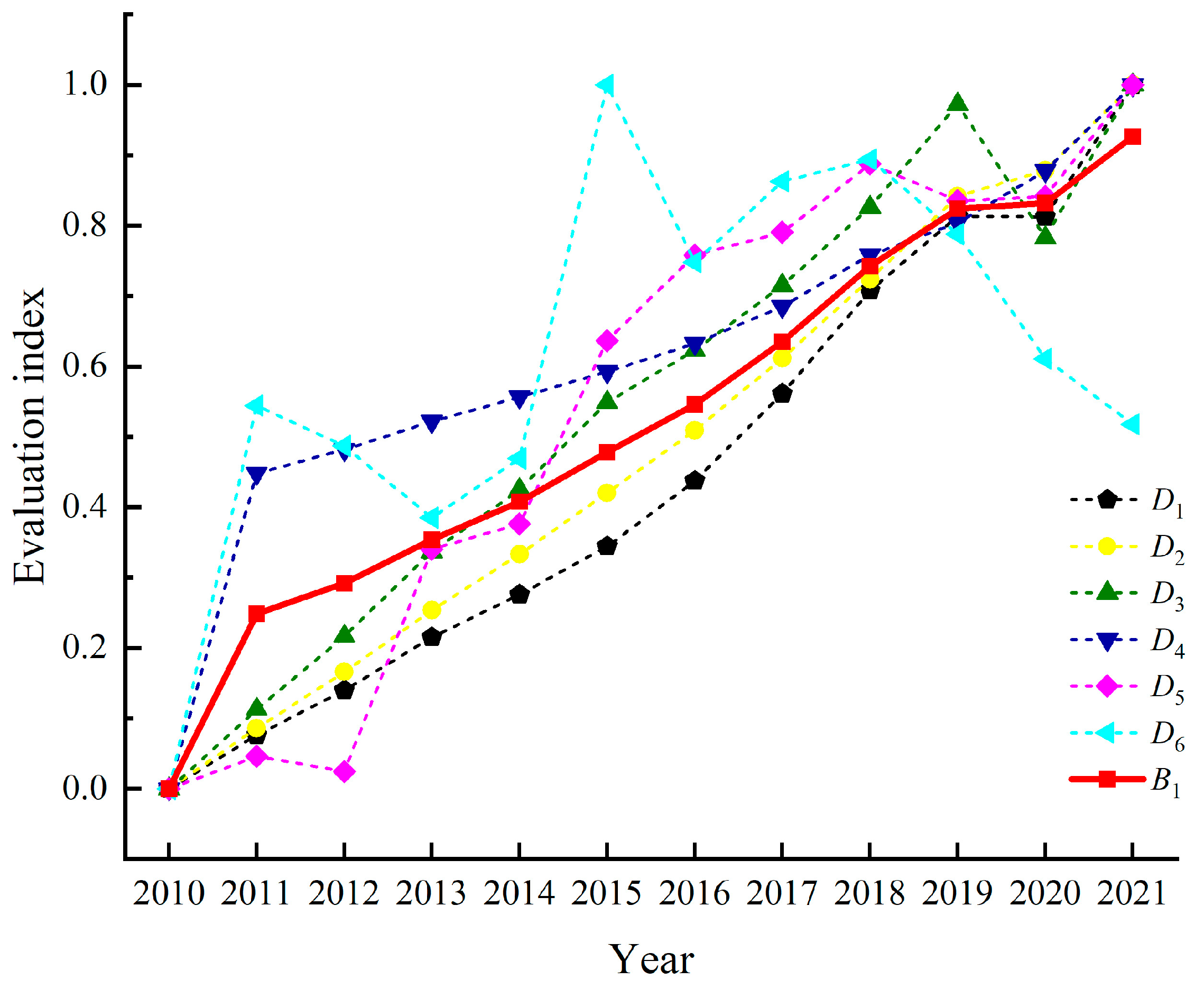 Sustainability 15 10476 g006 Sustainability 15 10476 g006