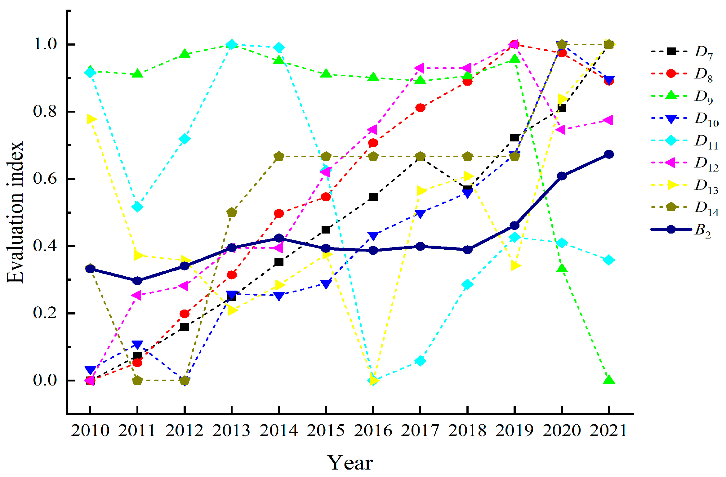 Sustainability 15 10476 g007 Sustainability 15 10476 g007
