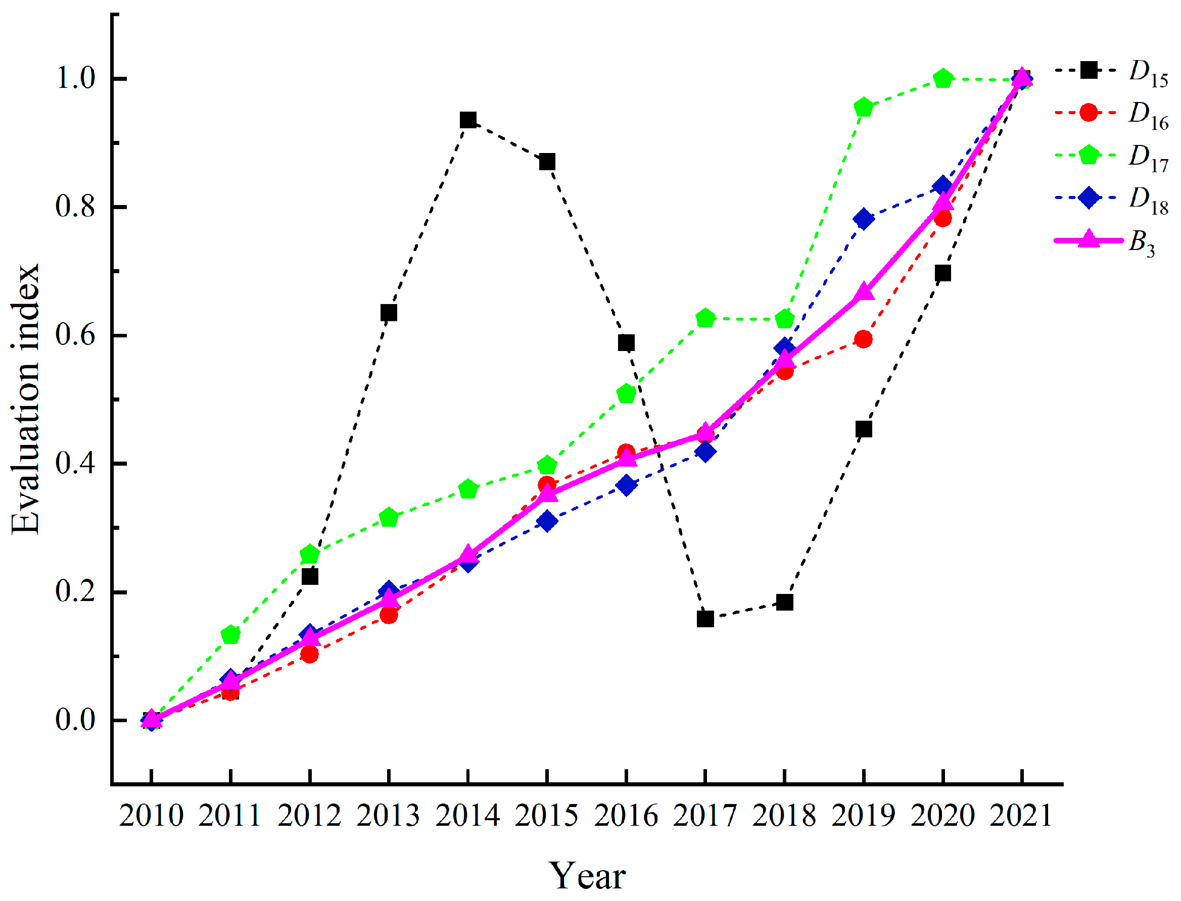 Sustainability 15 10476 g008 Sustainability 15 10476 g008