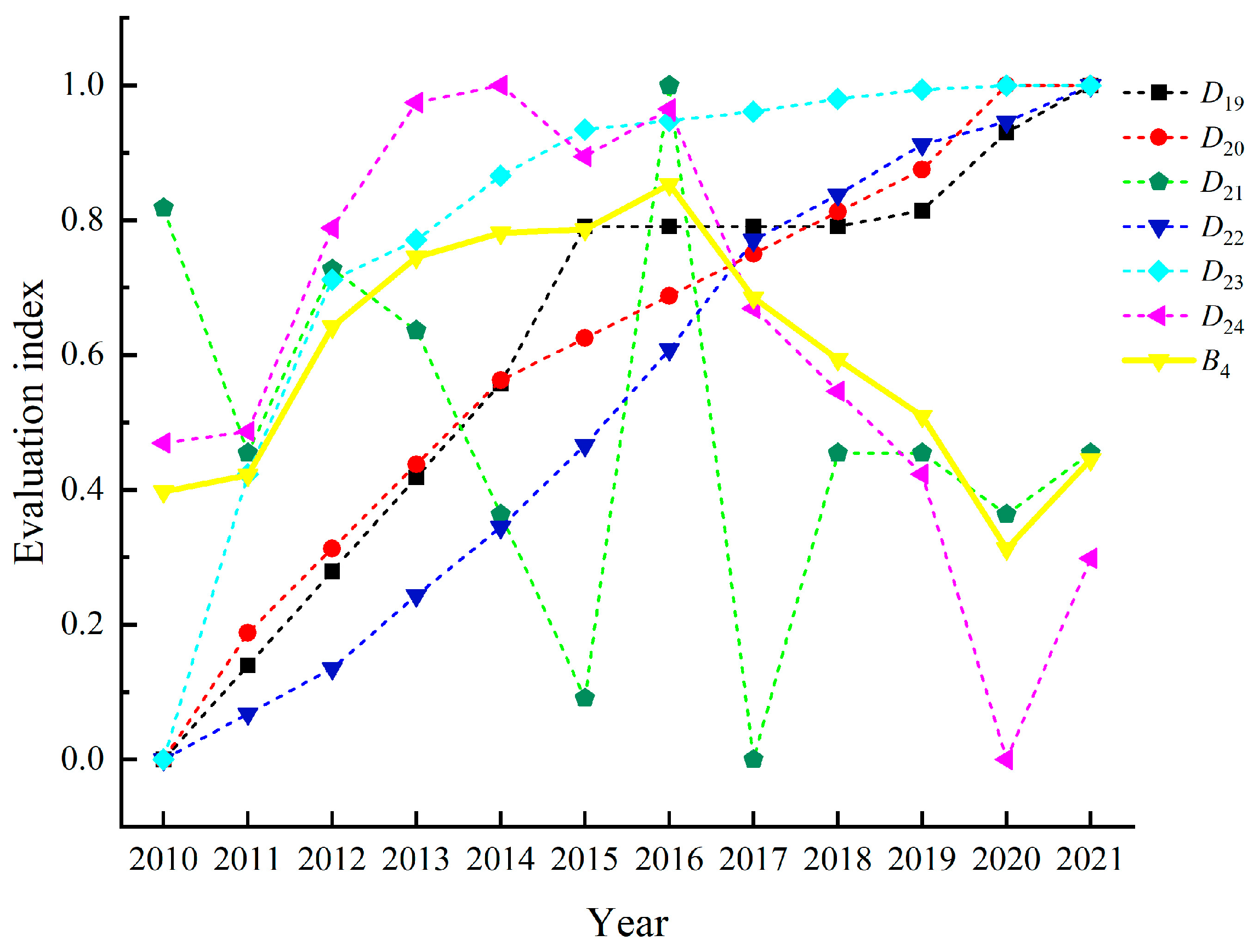 Sustainability 15 10476 g009 Sustainability 15 10476 g009