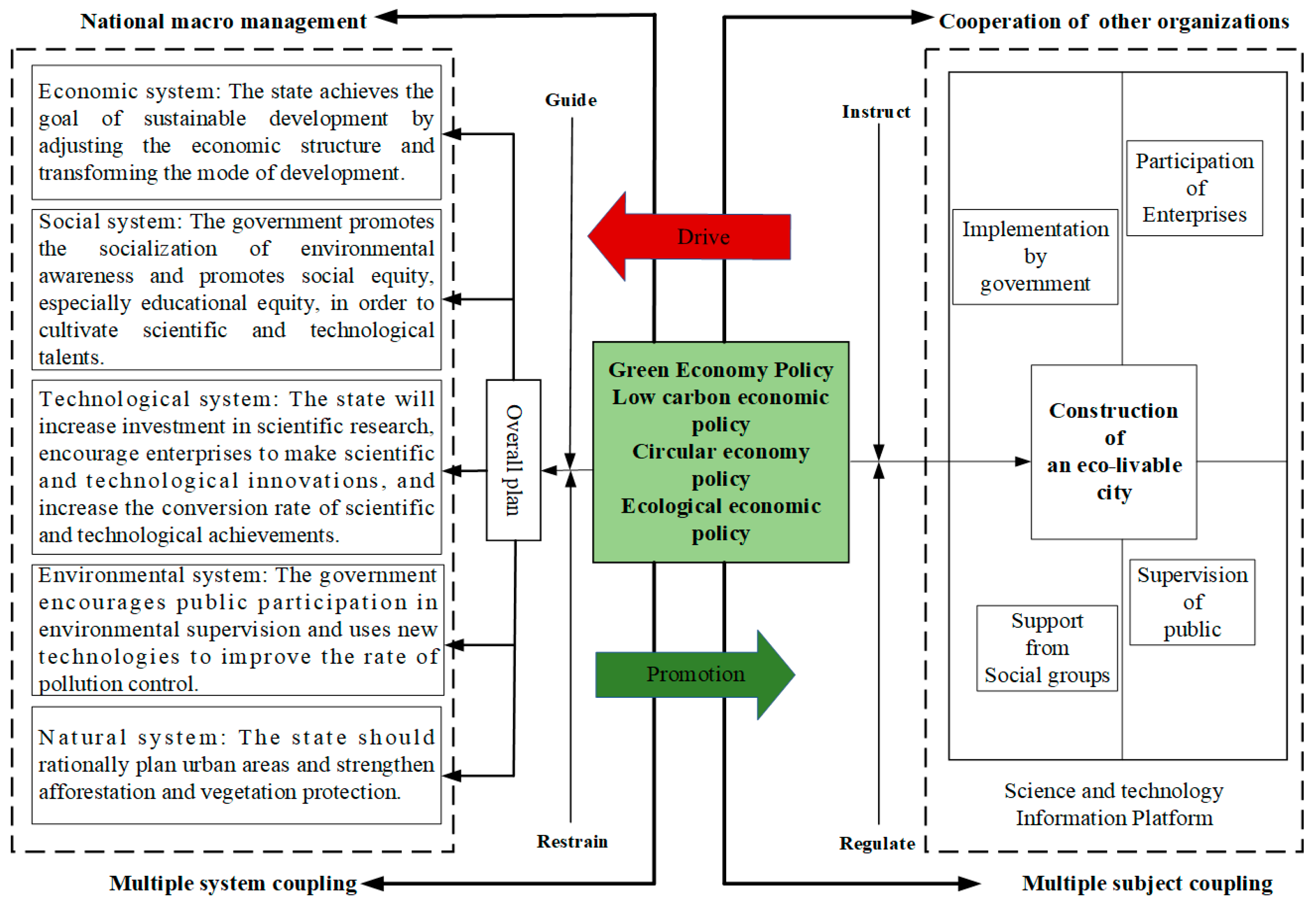 Sustainability 15 10476 g011 Sustainability 15 10476 g011