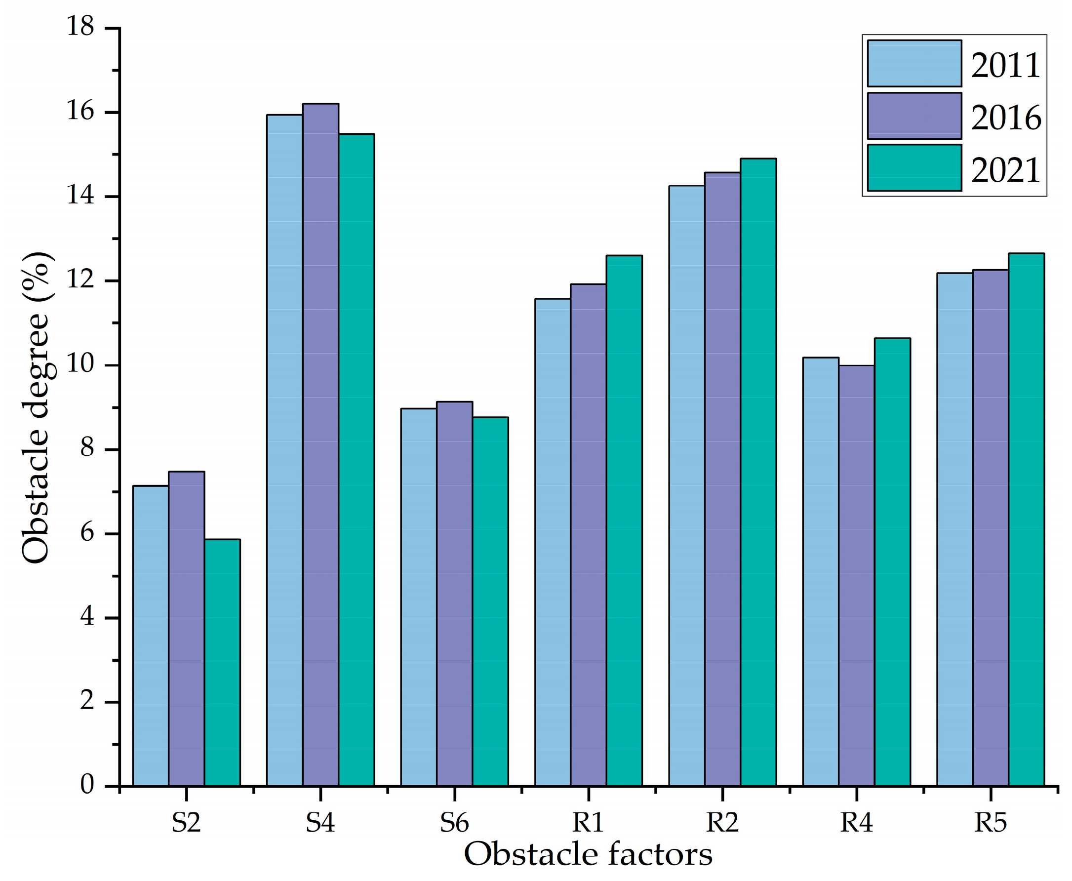 Sustainability 15 10477 g005