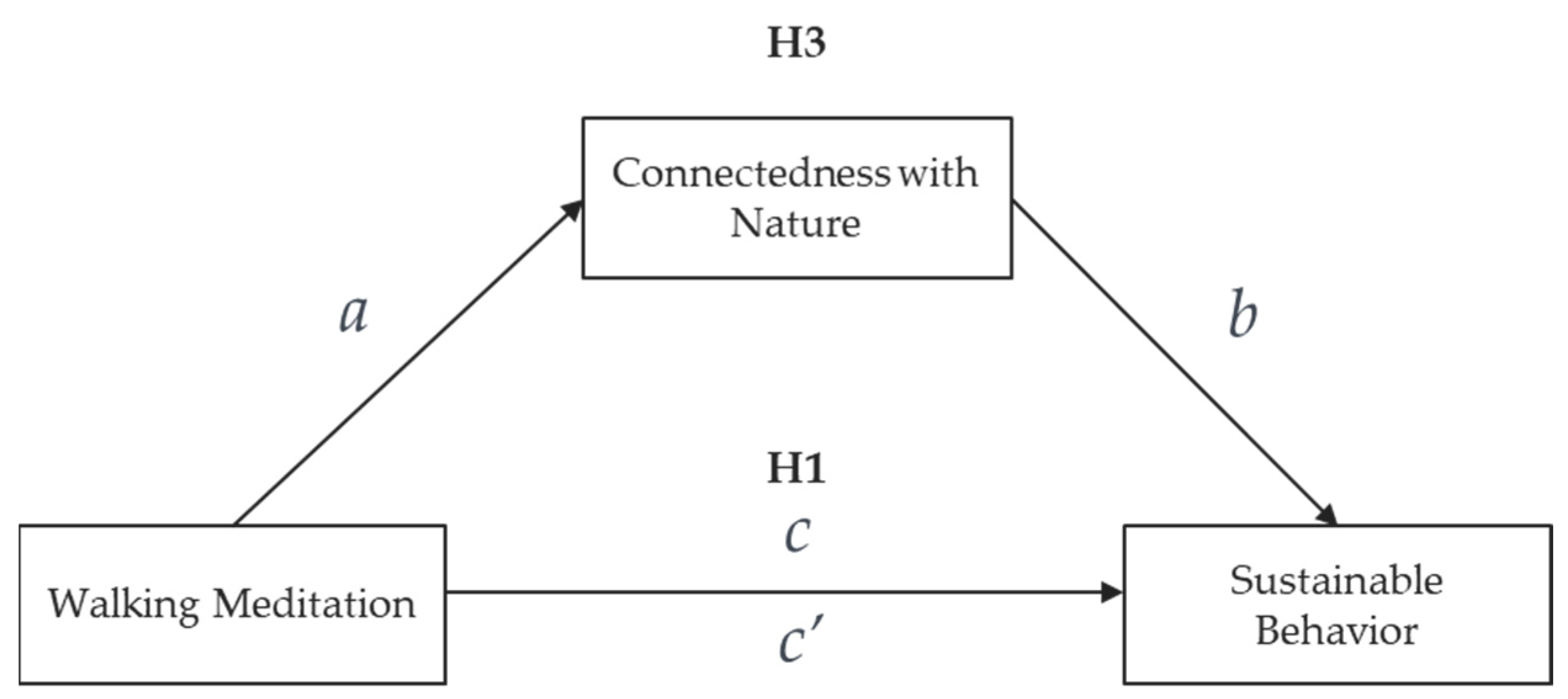 Sustainability, Free Full-Text