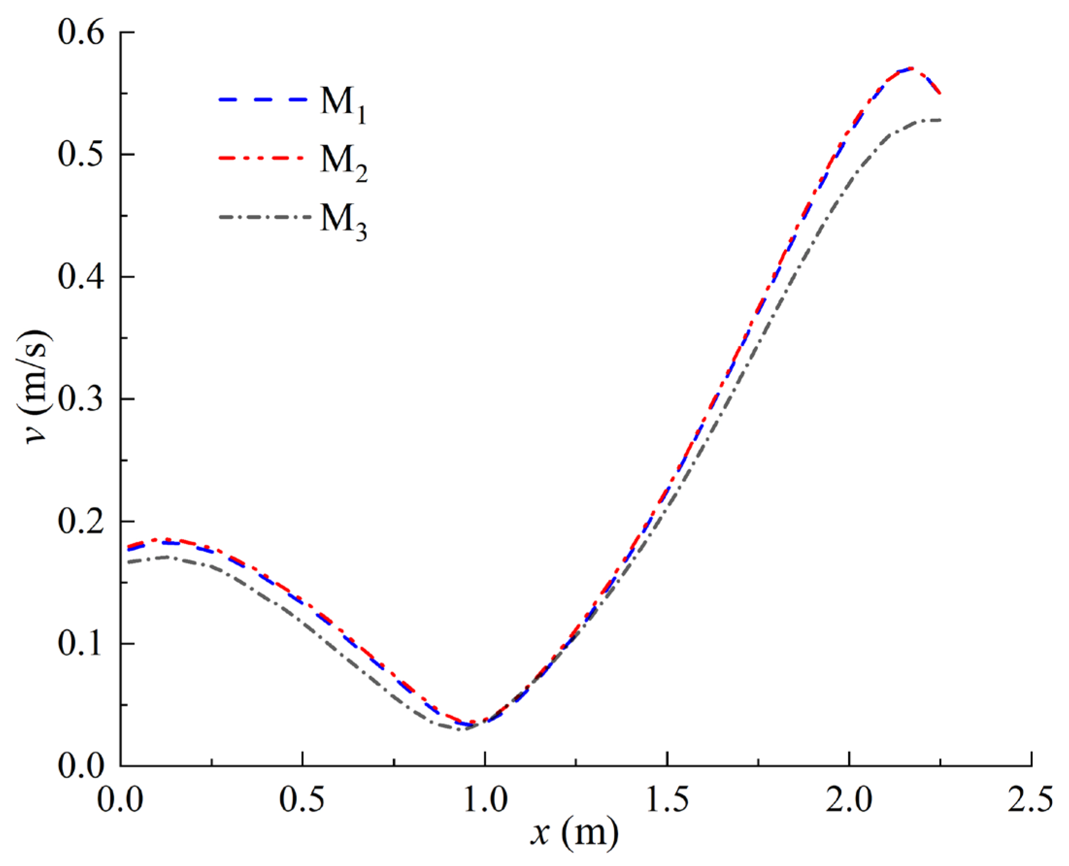 Sustainability 15 10498 g003 Sustainability 15 10498 g003