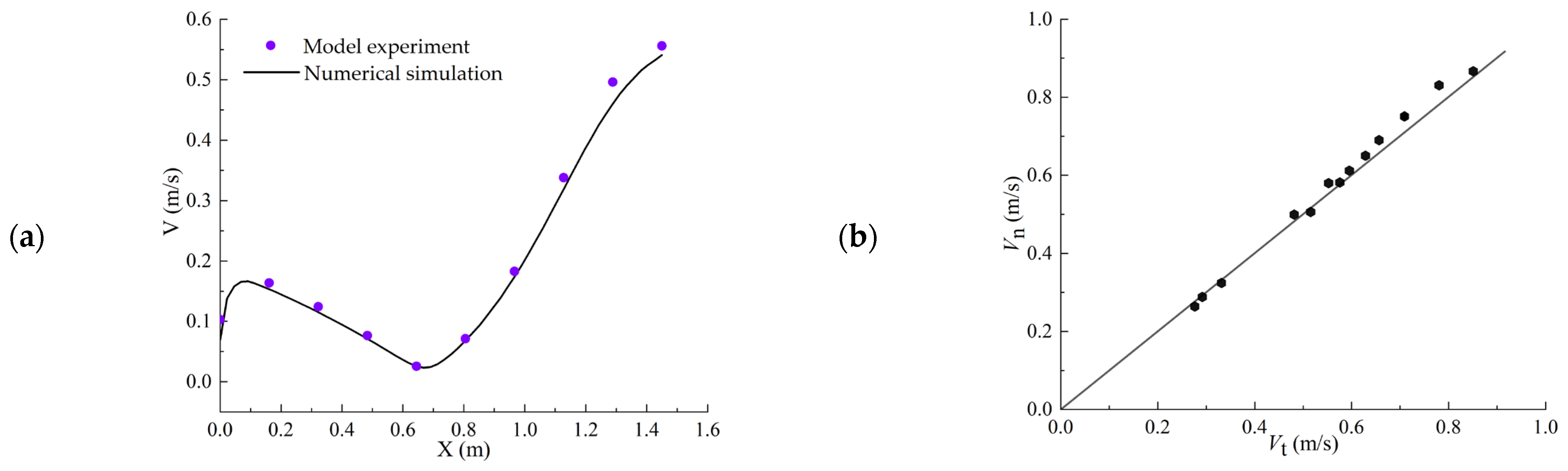 Sustainability 15 10498 g005 Sustainability 15 10498 g005