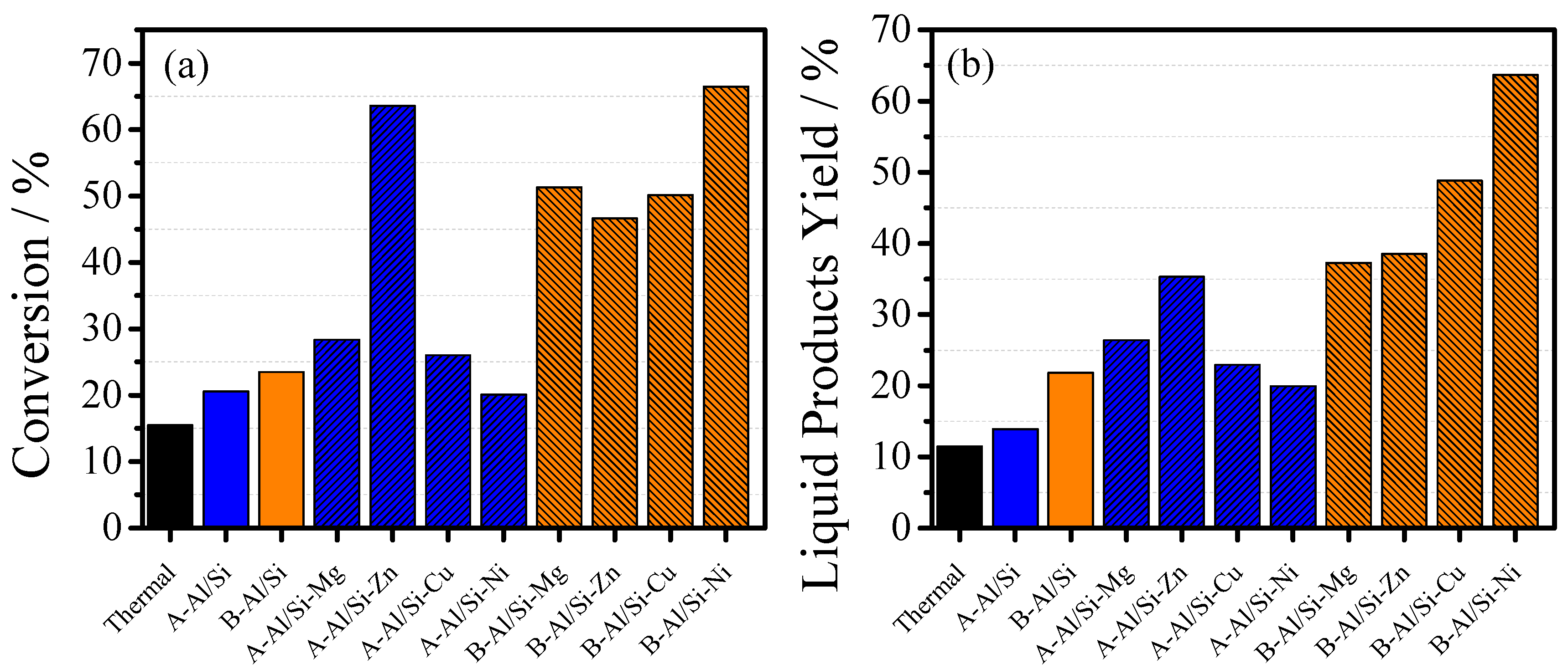 Sustainability 15 10522 g007 Sustainability 15 10522 g007