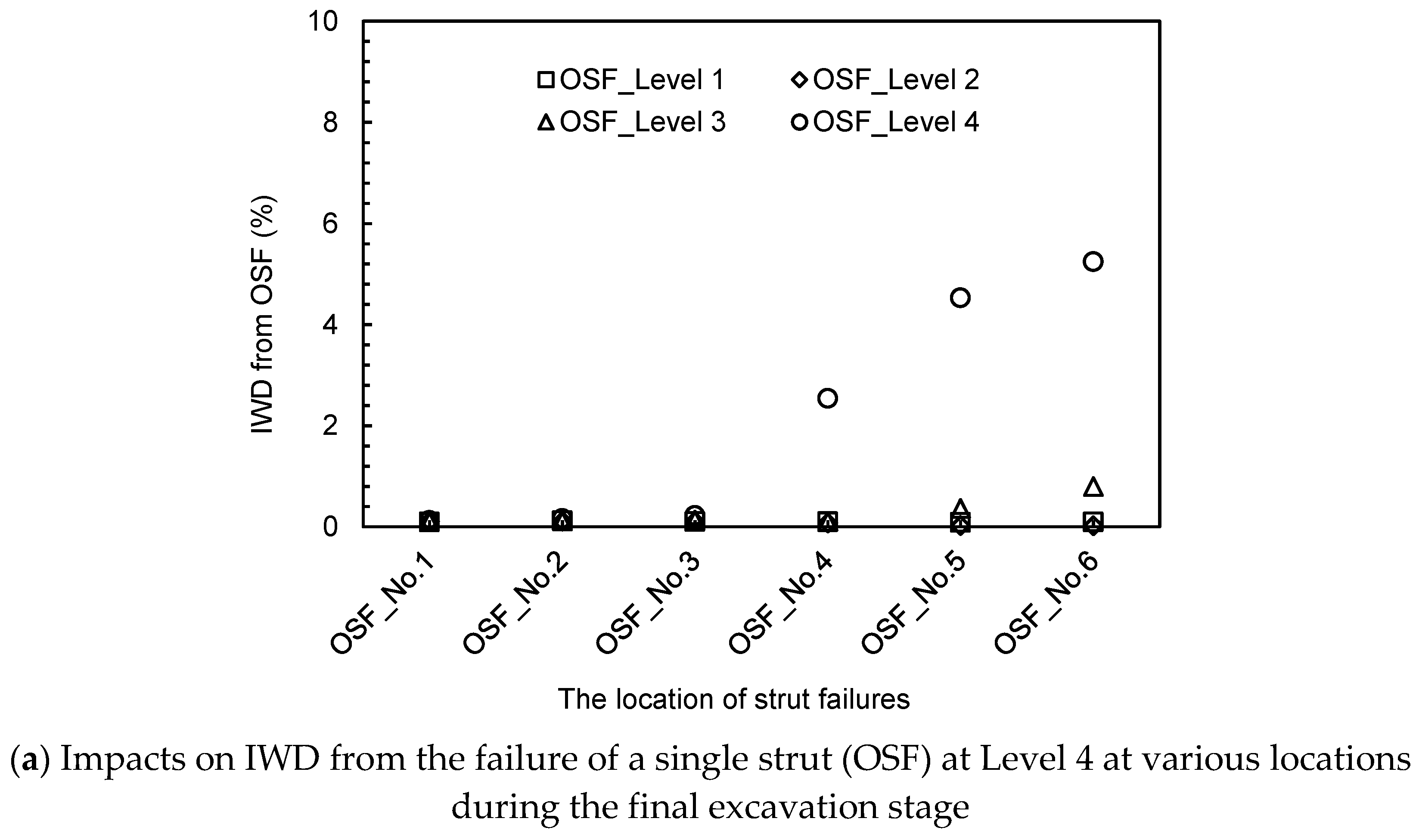 Sustainability 15 10530 g004a