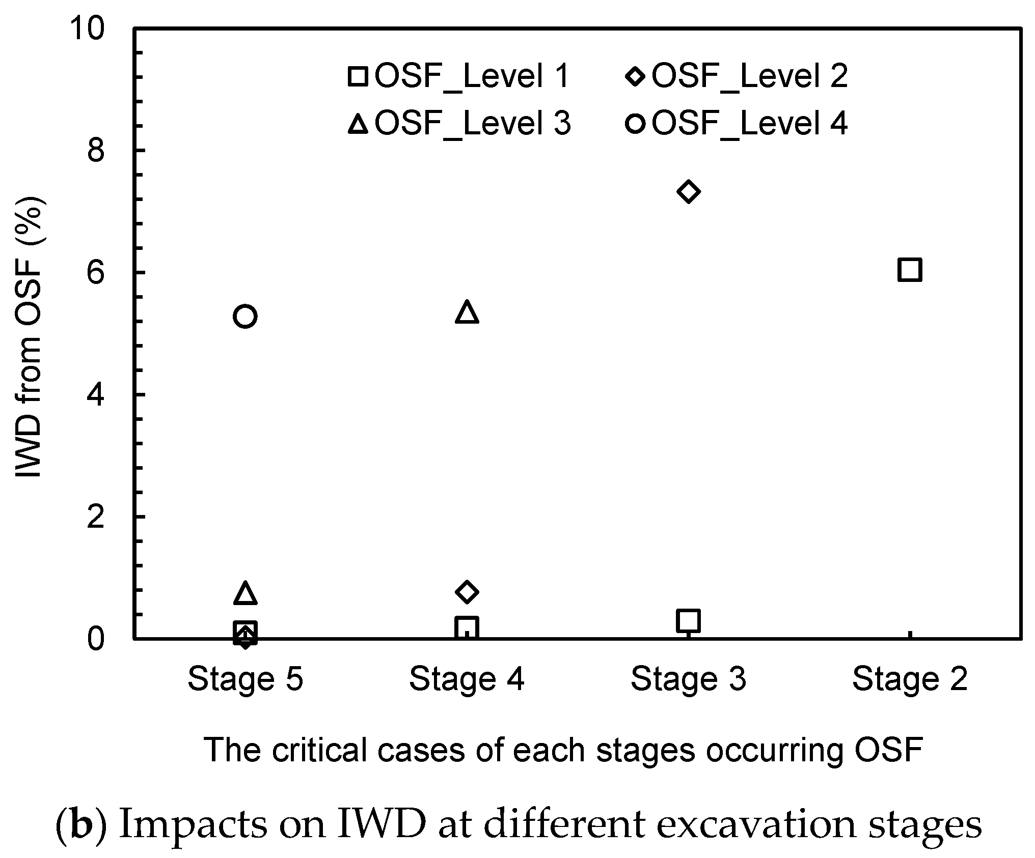 Sustainability 15 10530 g004b
