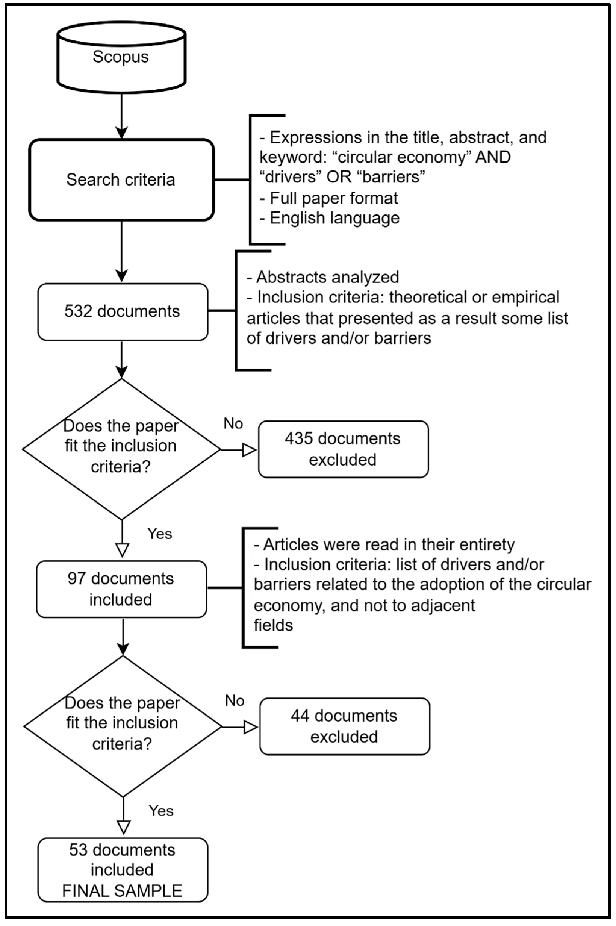 Sustainability 15 10532 g001 Sustainability 15 10532 g001