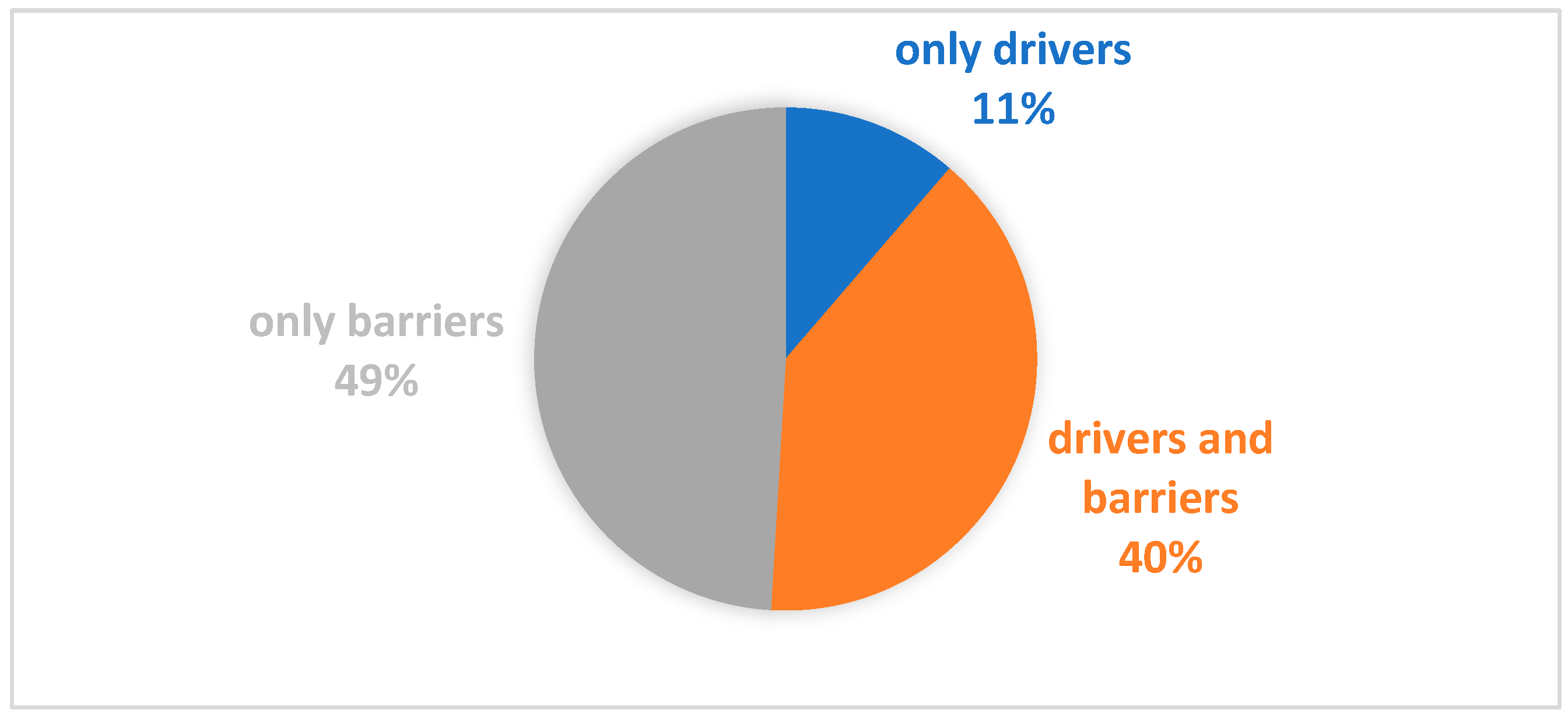 Sustainability 15 10532 g002 Sustainability 15 10532 g002