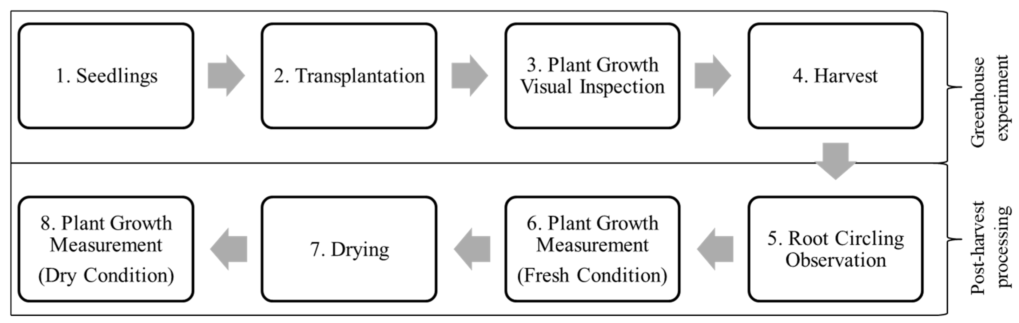 Sustainability | Free Full-Text | A Performance Study on 3D-Printed ...