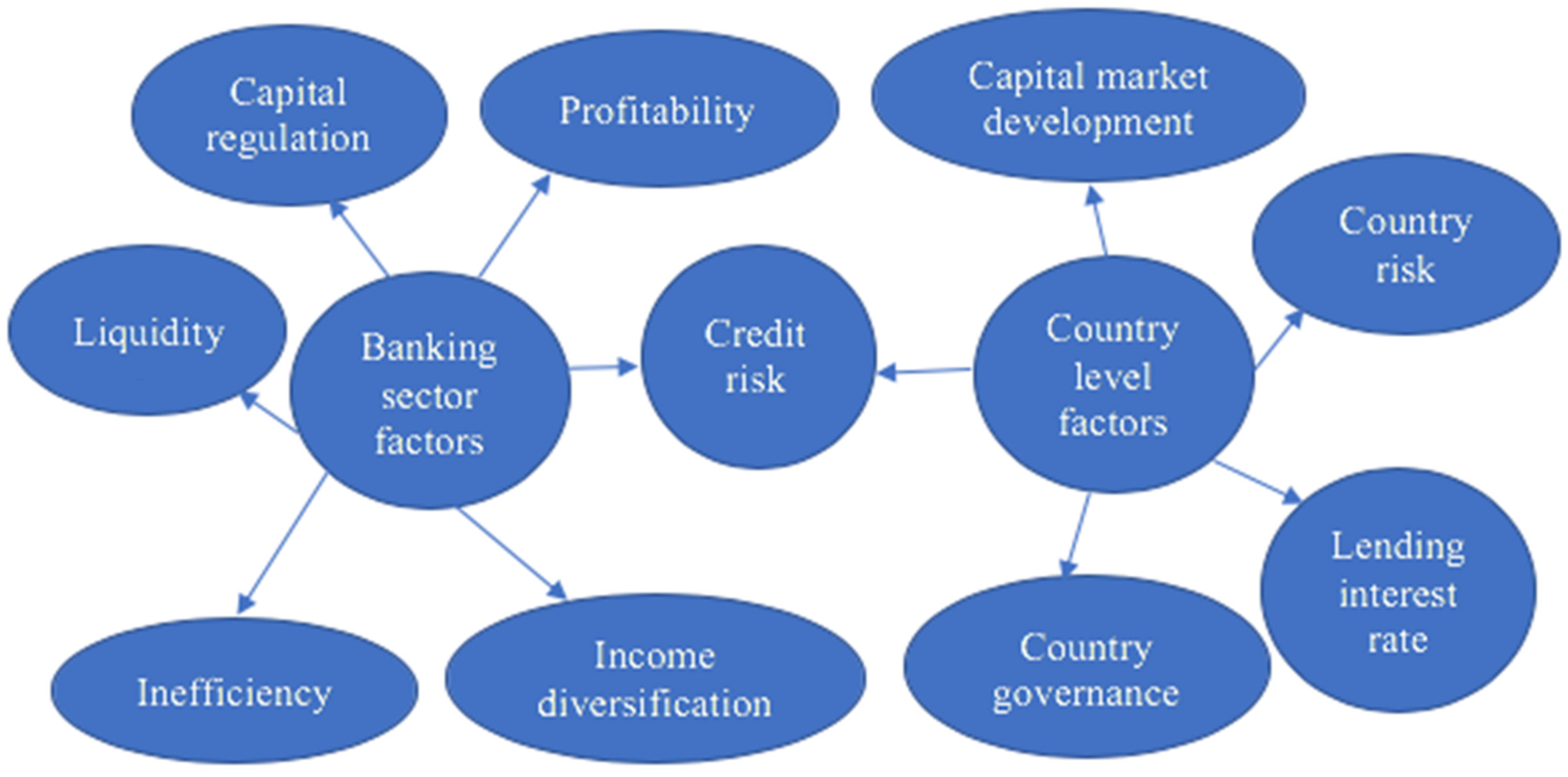 Sustainability 15 10538 g001 Sustainability 15 10538 g001