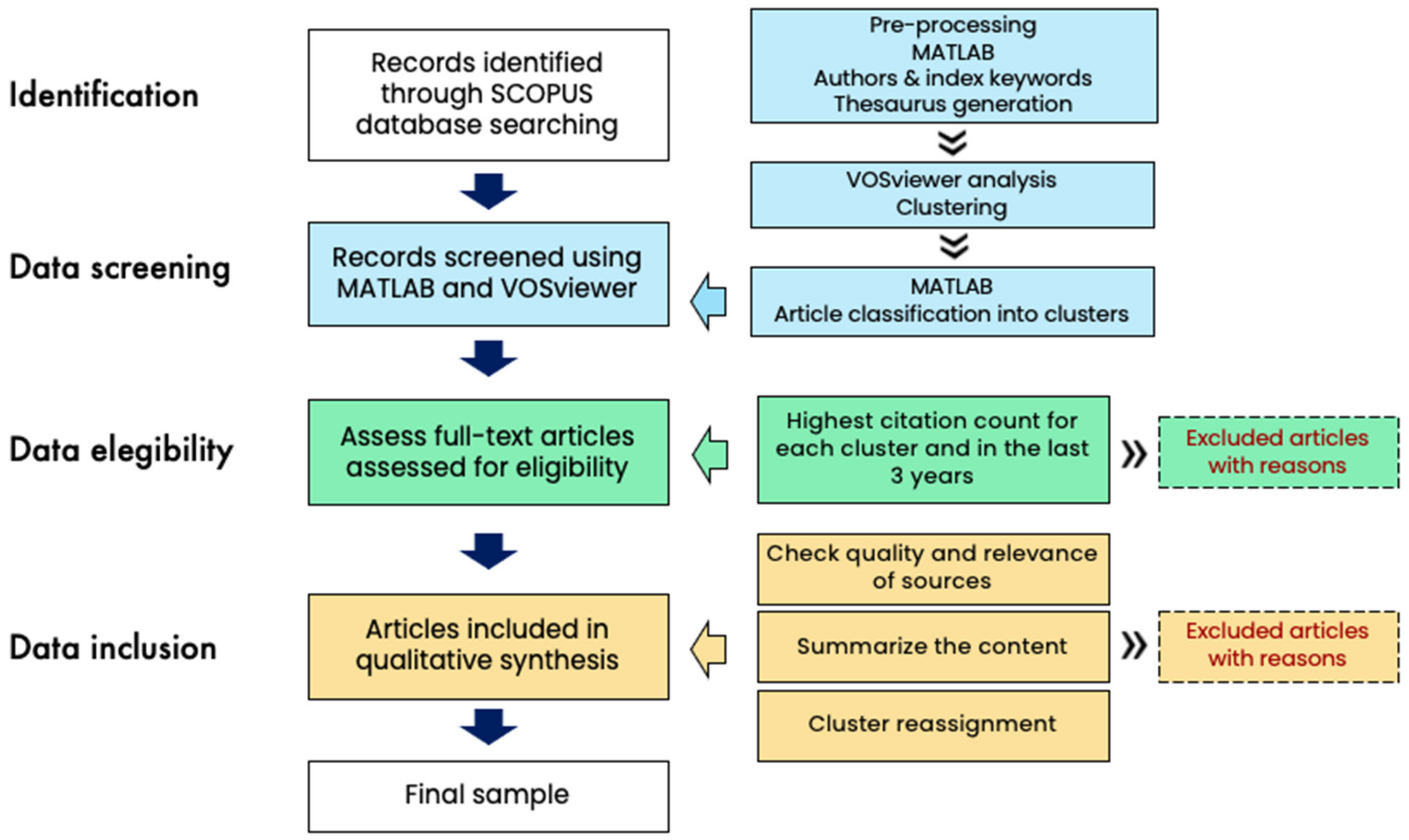 Sustainability 15 10552 g002 Sustainability 15 10552 g002