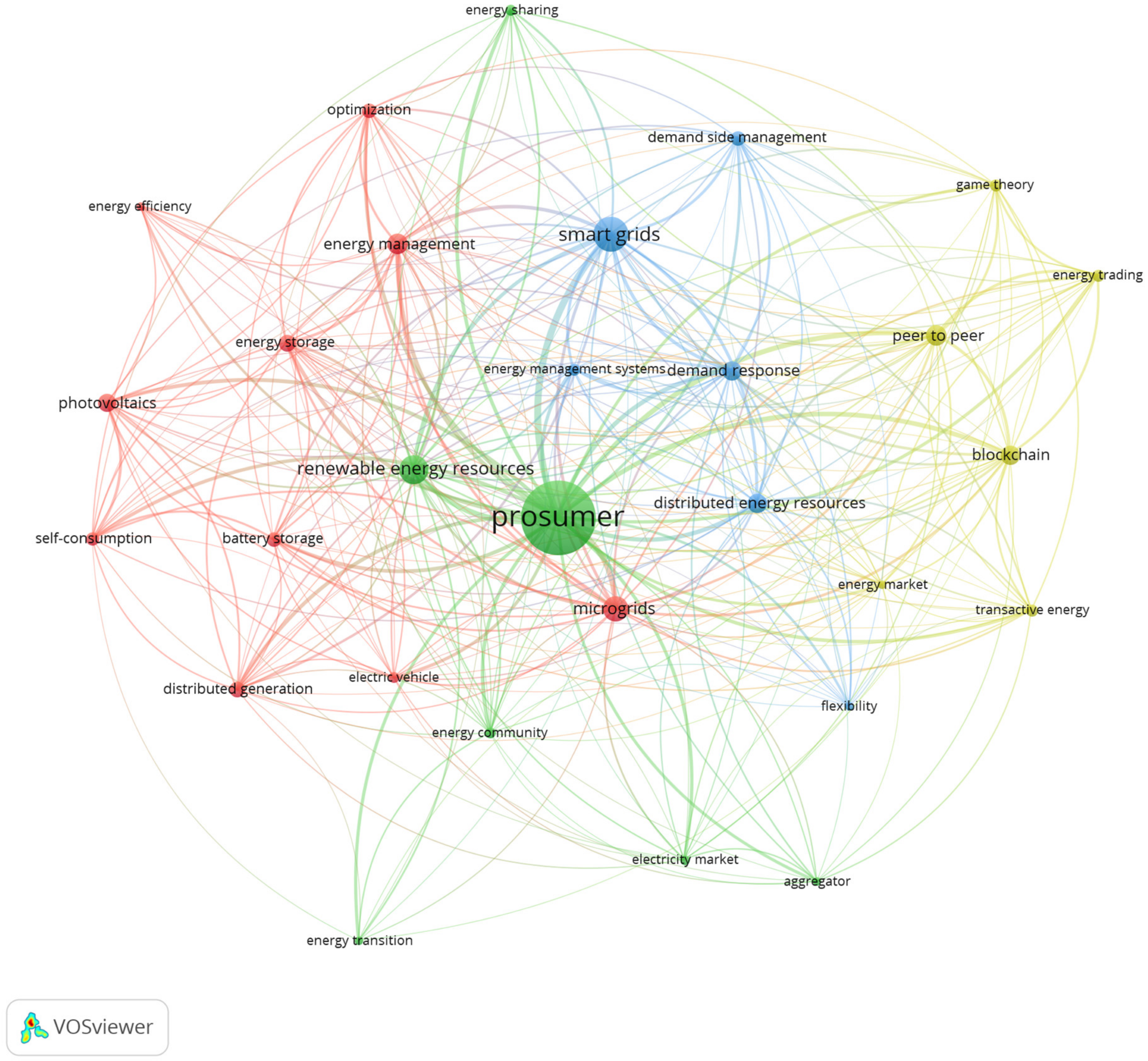 Sustainability 15 10552 g003 Sustainability 15 10552 g003