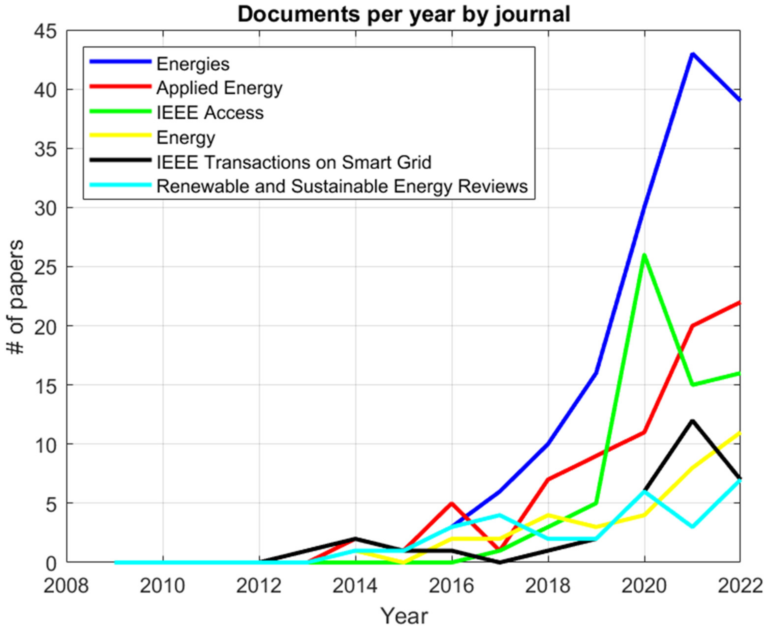 Sustainability 15 10552 g006 Sustainability 15 10552 g006