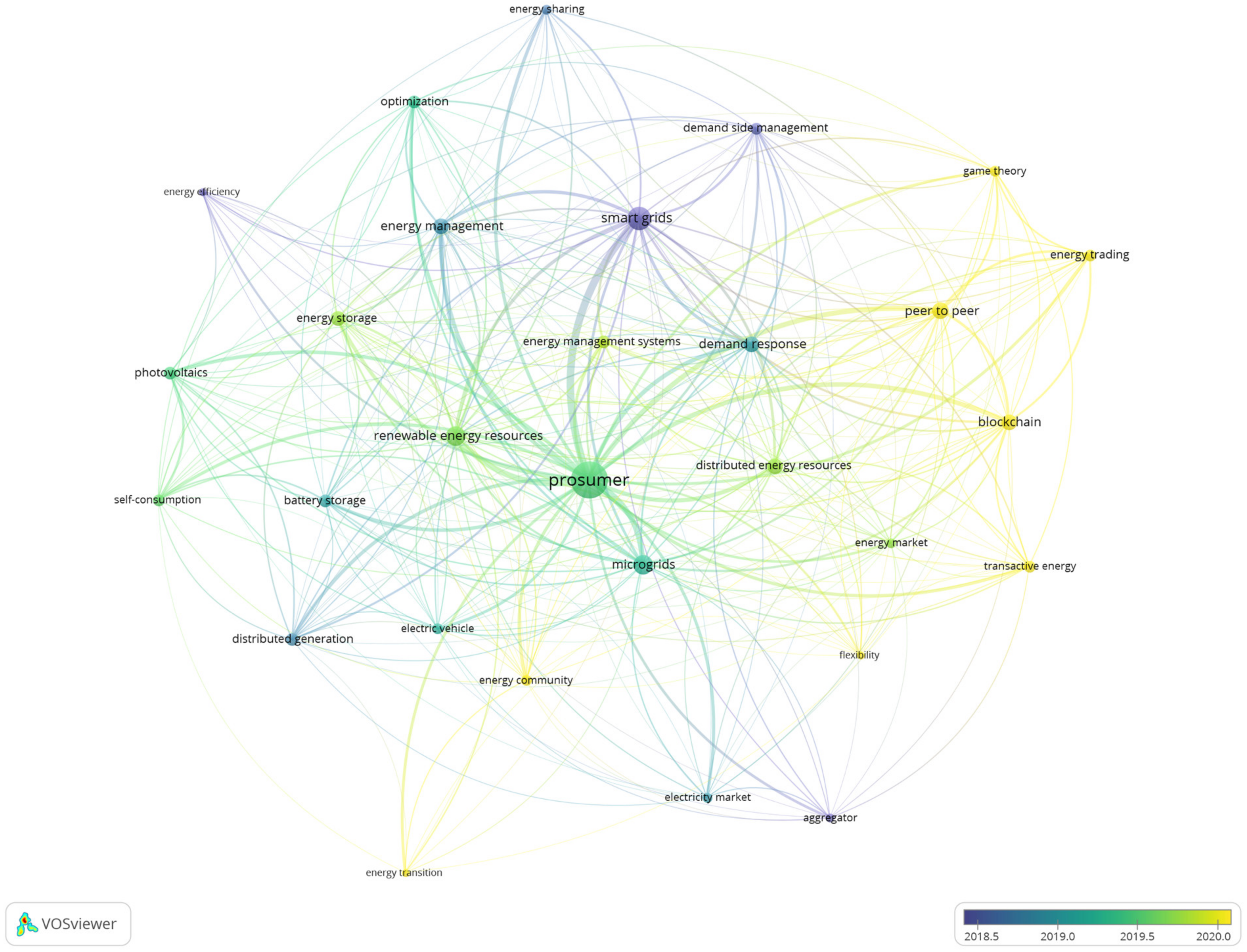 Sustainability 15 10552 g007 Sustainability 15 10552 g007