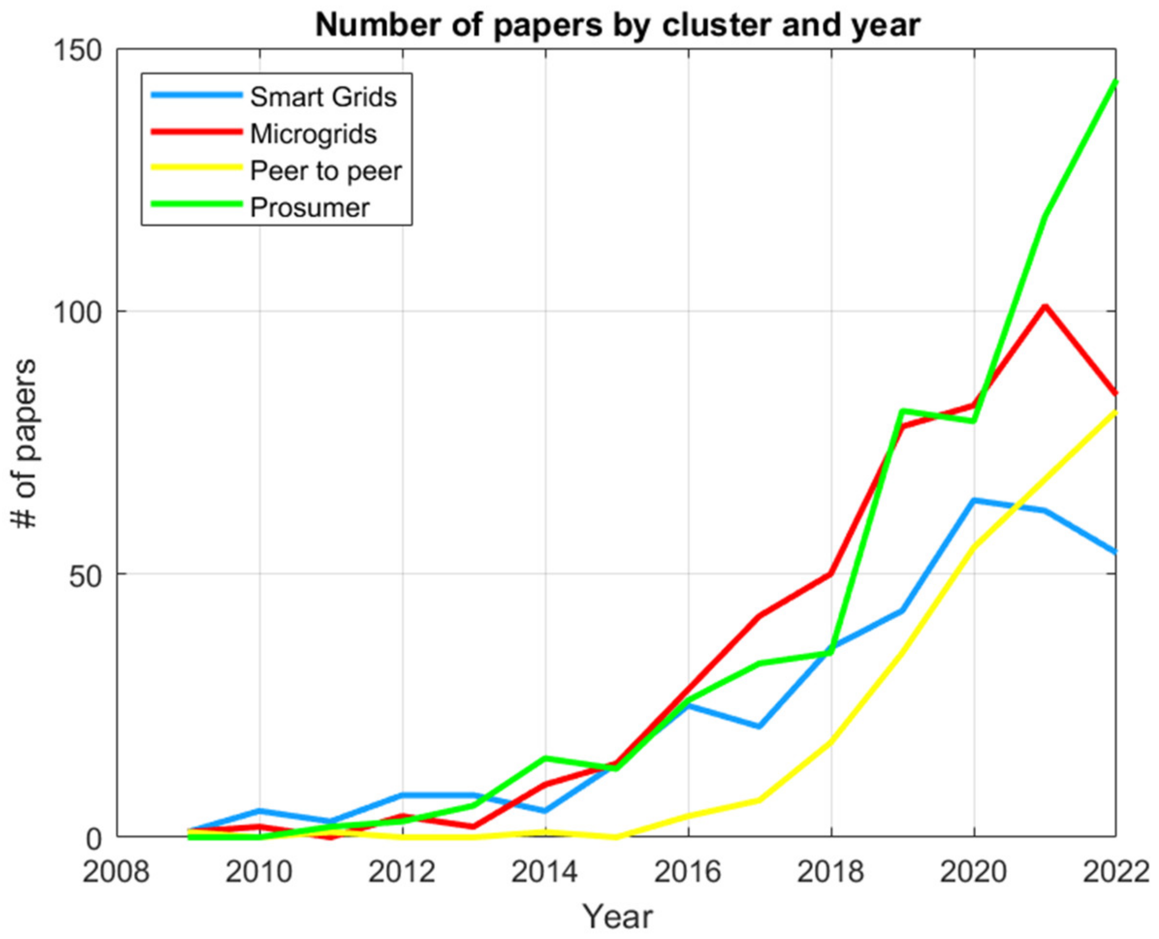 Sustainability 15 10552 g008 Sustainability 15 10552 g008