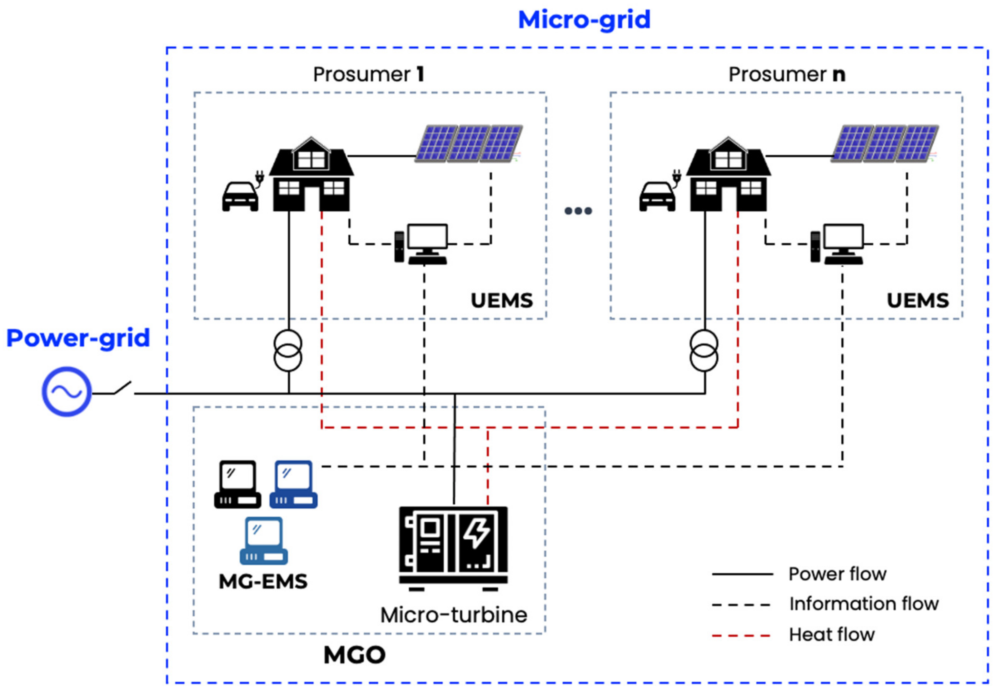Sustainability 15 10552 g011 Sustainability 15 10552 g011