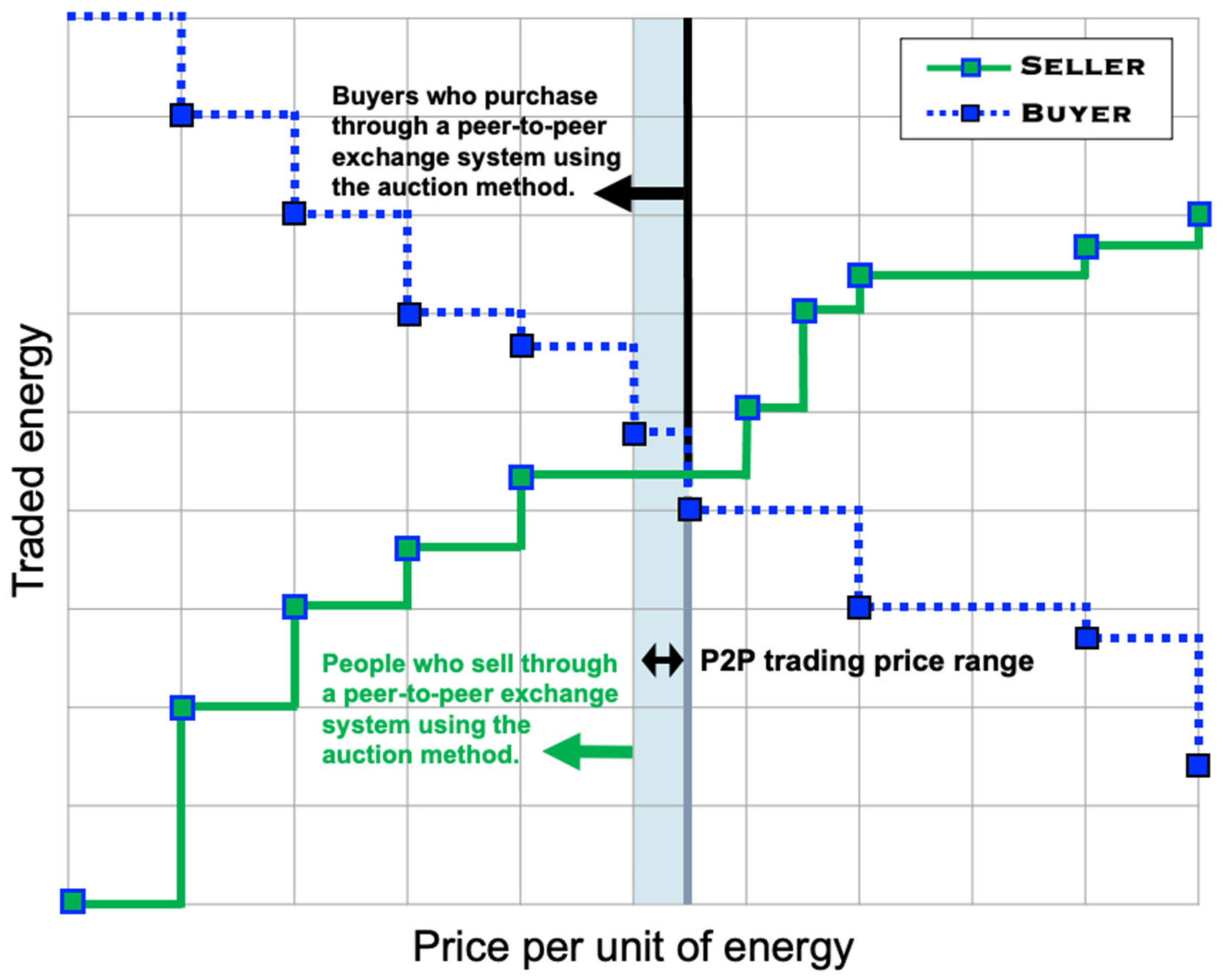 Sustainability 15 10552 g013 Sustainability 15 10552 g013