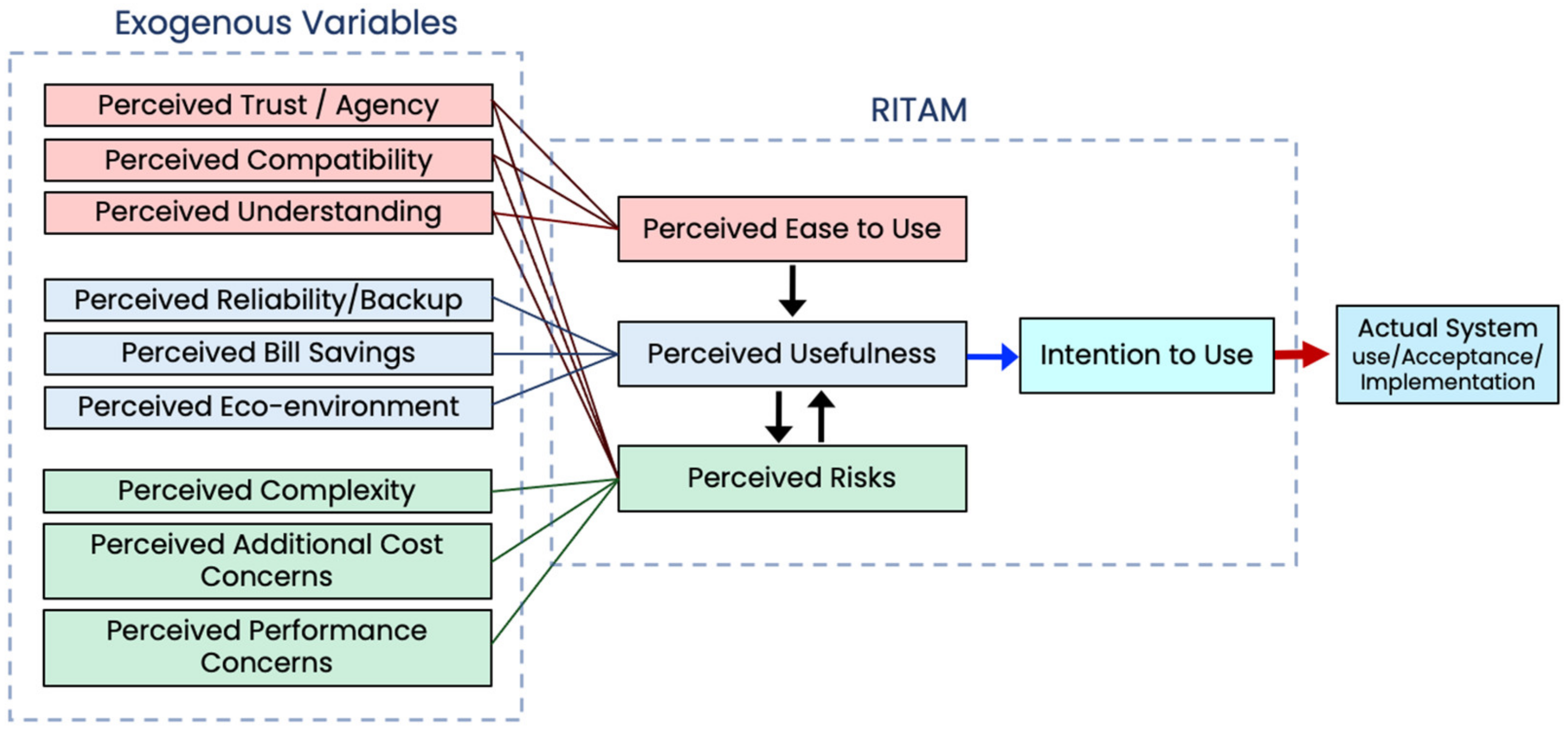 Sustainability 15 10552 g018 Sustainability 15 10552 g018