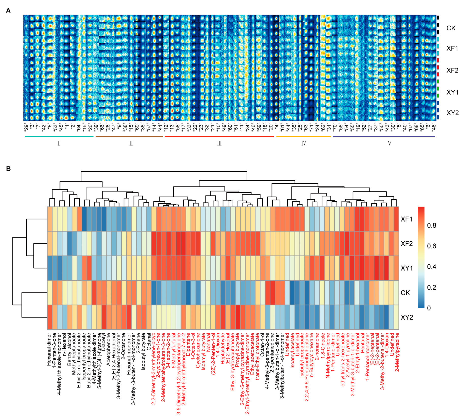 Sustainability 15 10553 g005 Sustainability 15 10553 g005