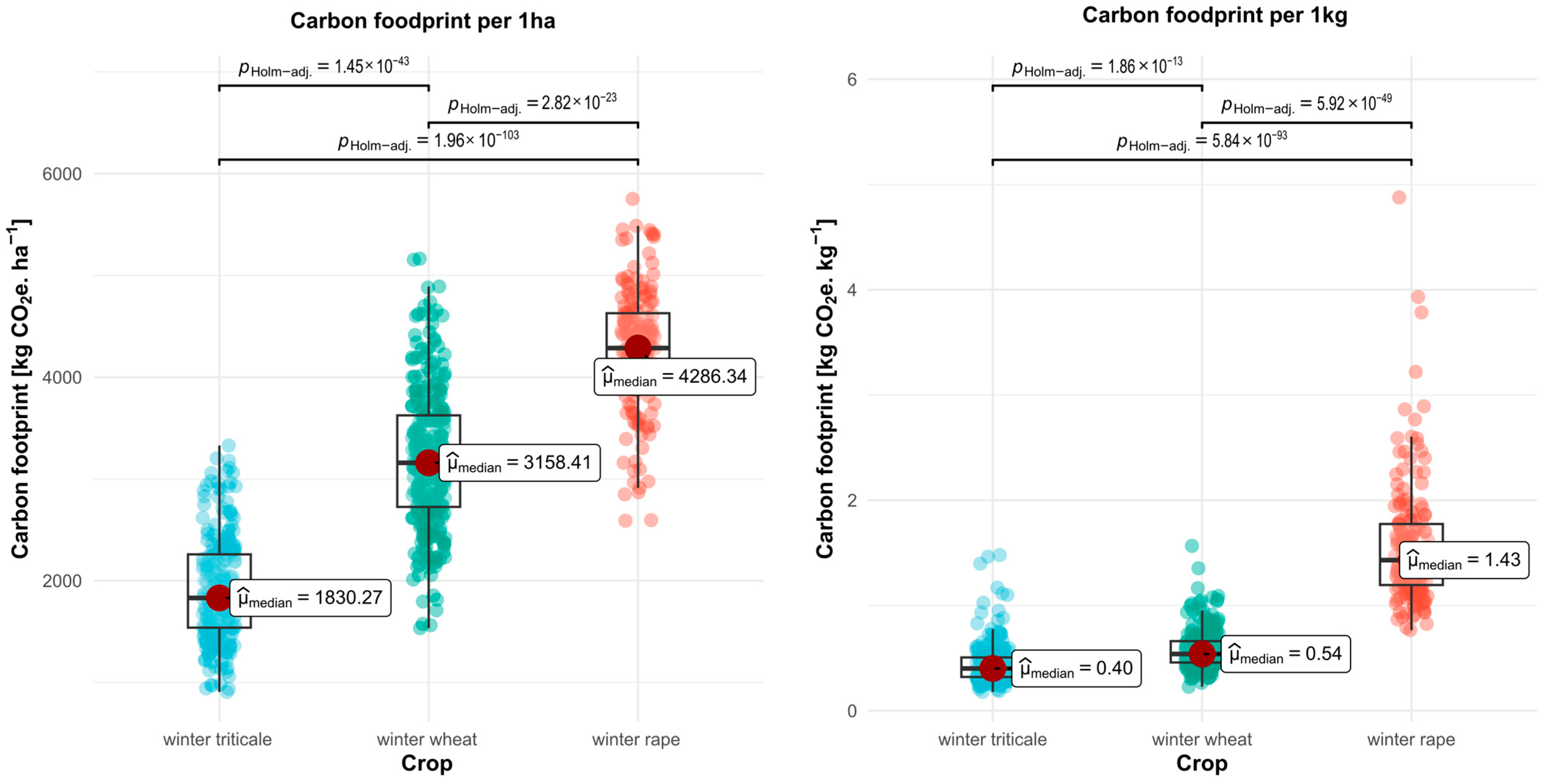 Sustainability 15 10557 g001 Sustainability 15 10557 g001
