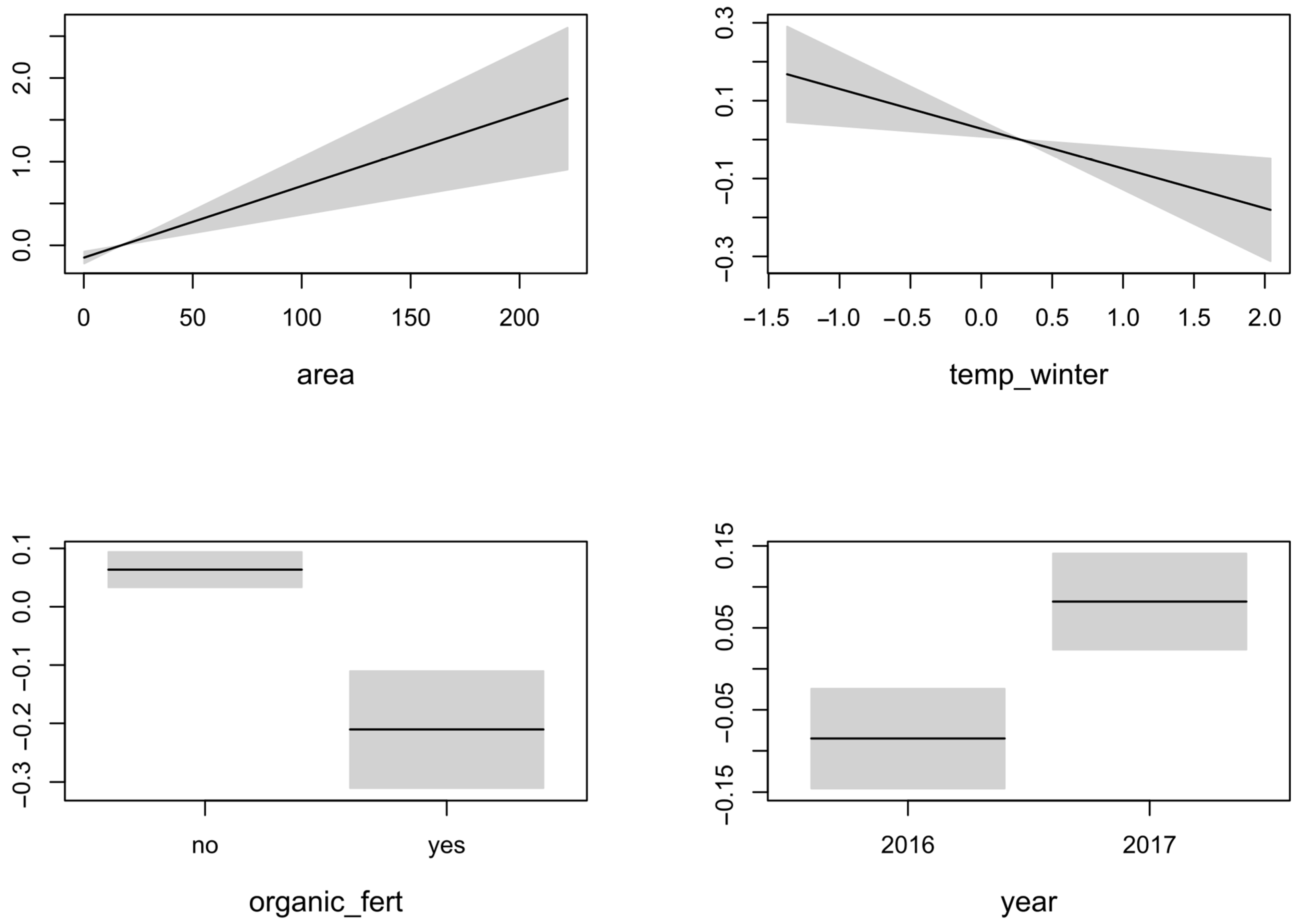 Sustainability 15 10557 g004 Sustainability 15 10557 g004
