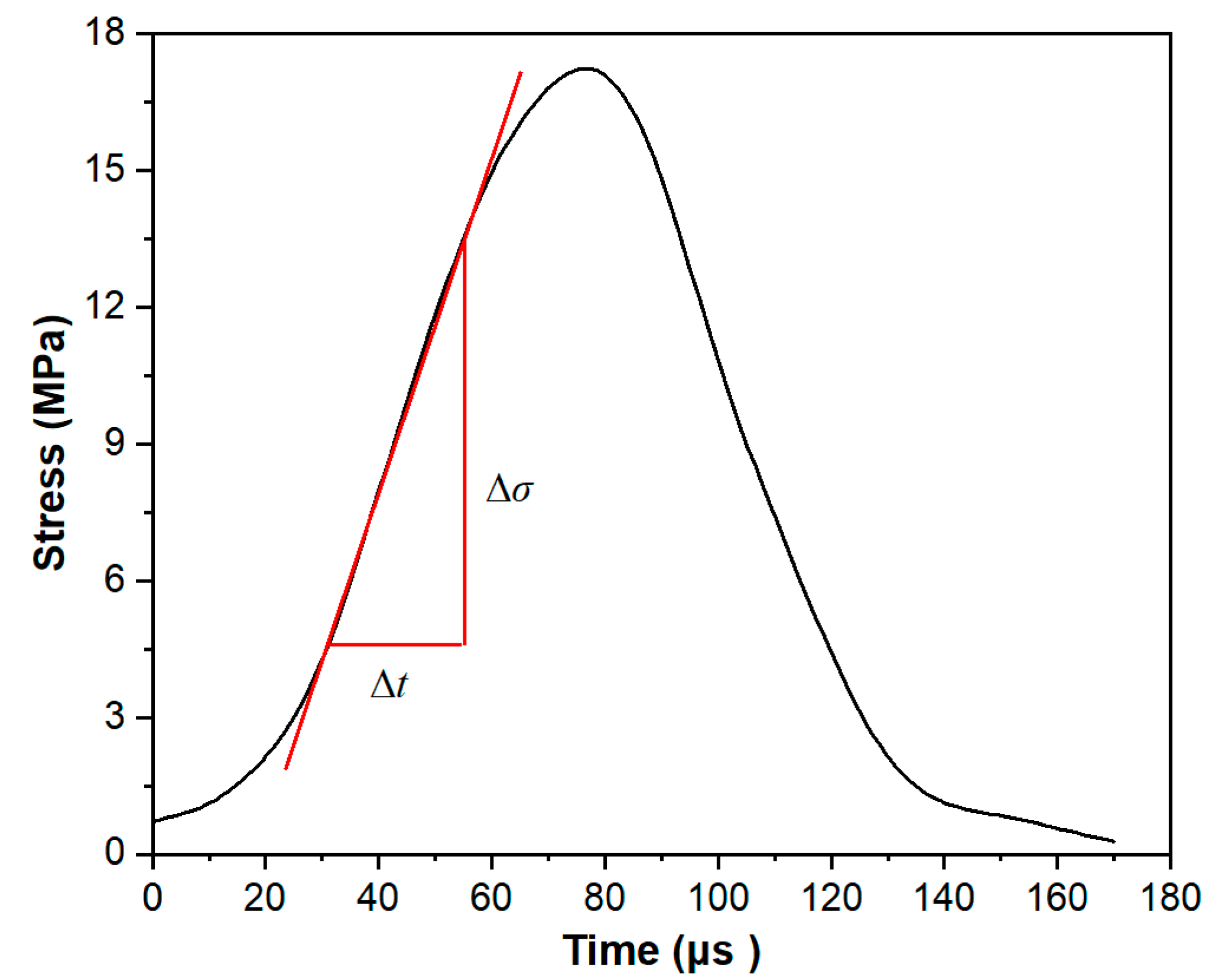 Sustainability 15 10566 g005