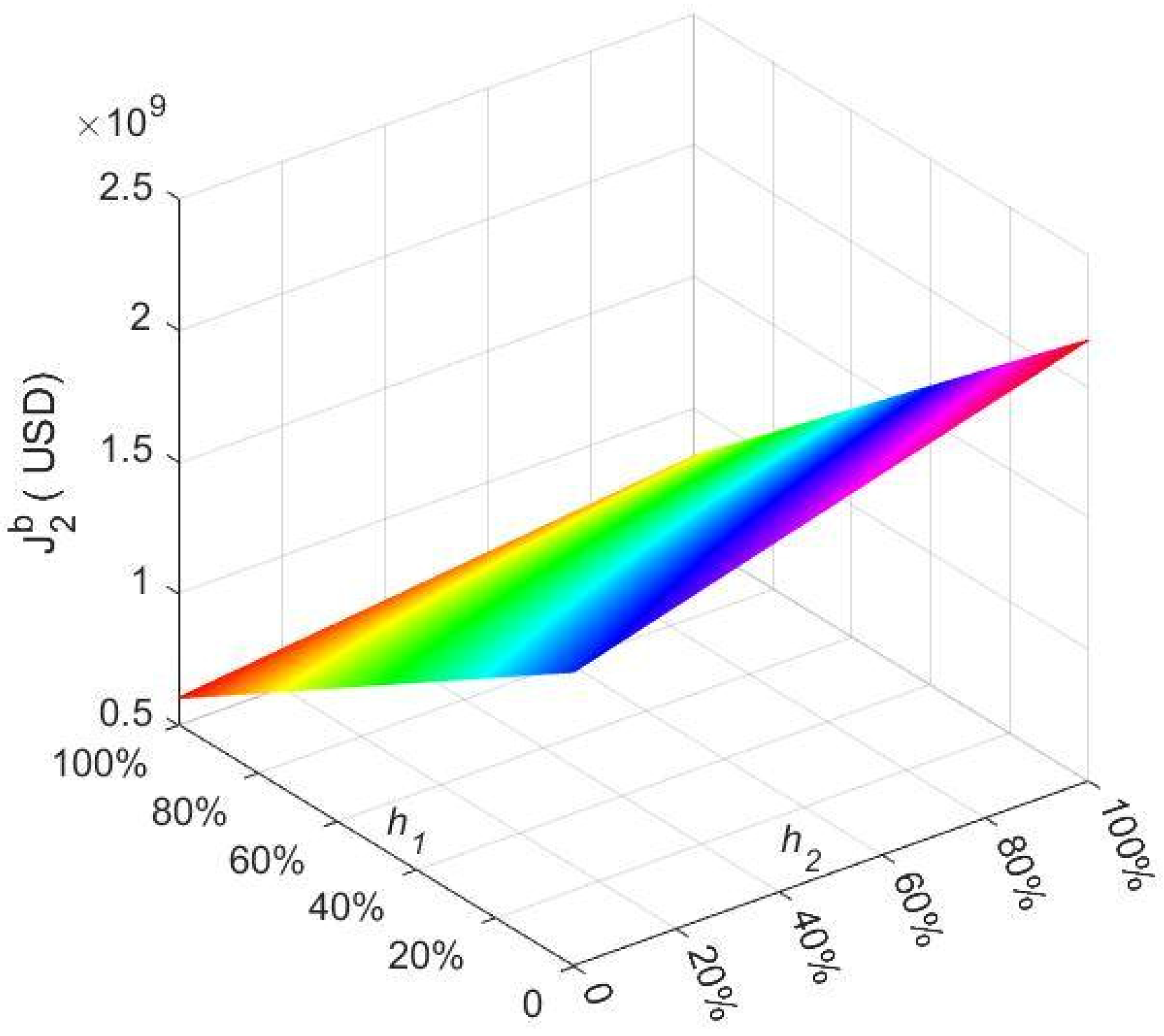 Sustainability 15 10572 g002 Sustainability 15 10572 g002