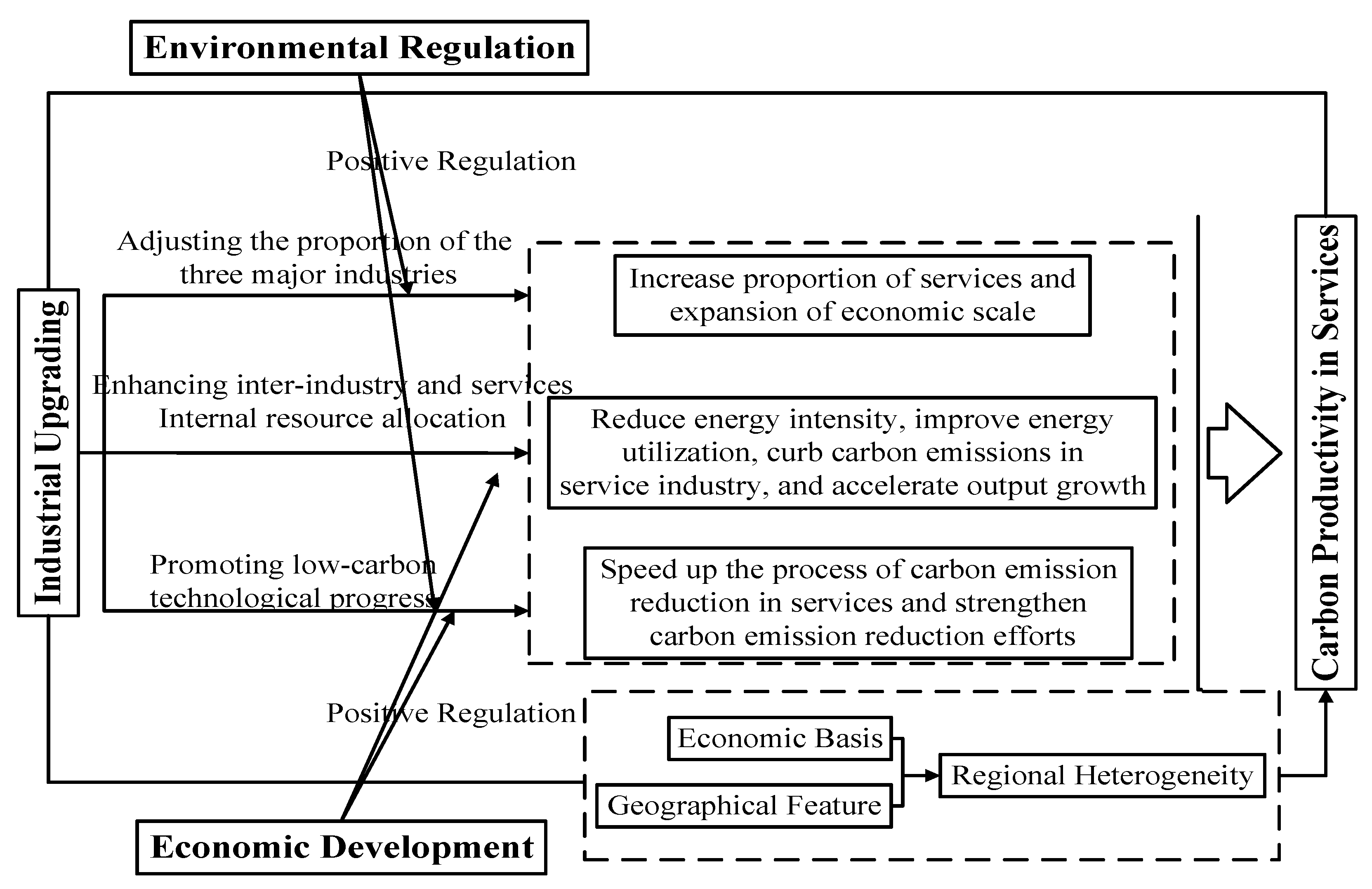 Sustainability 15 10580 g002 Sustainability 15 10580 g002