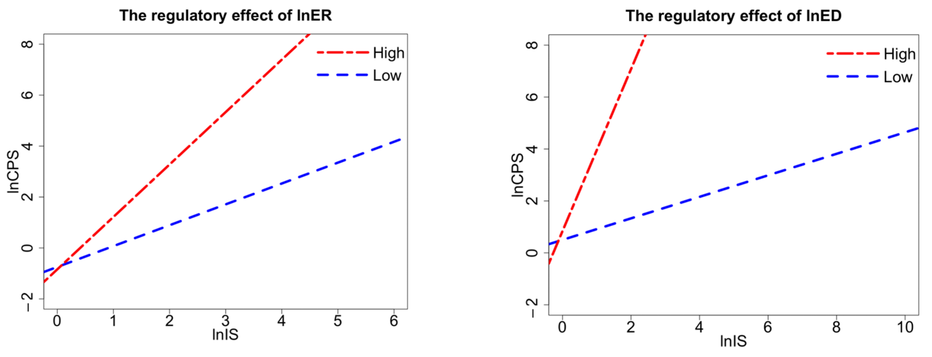 Sustainability 15 10580 g004 Sustainability 15 10580 g004