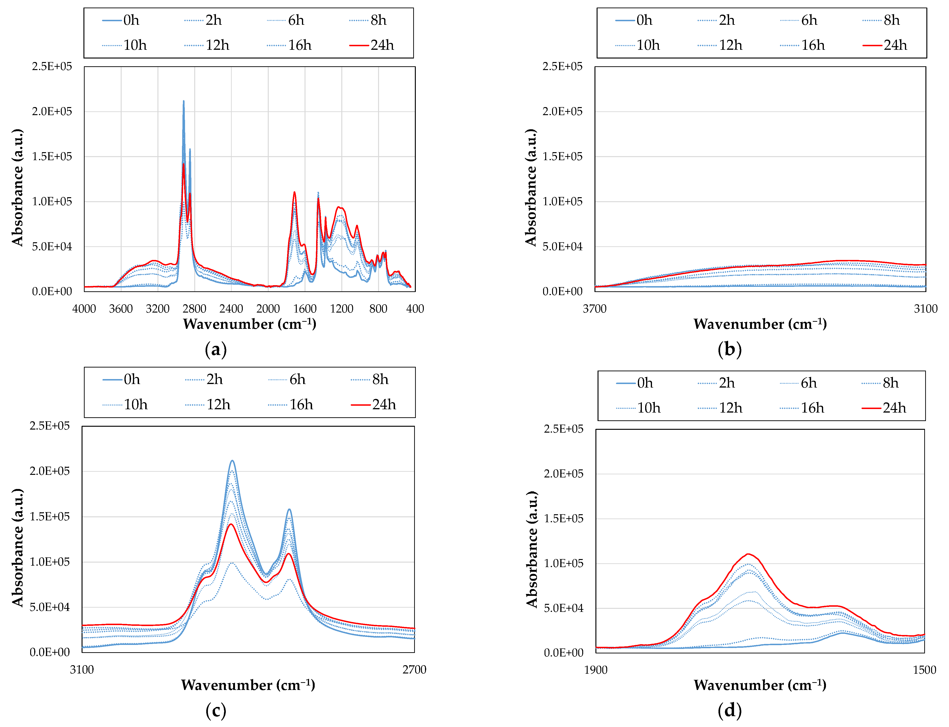 Sustainability 15 10583 g009