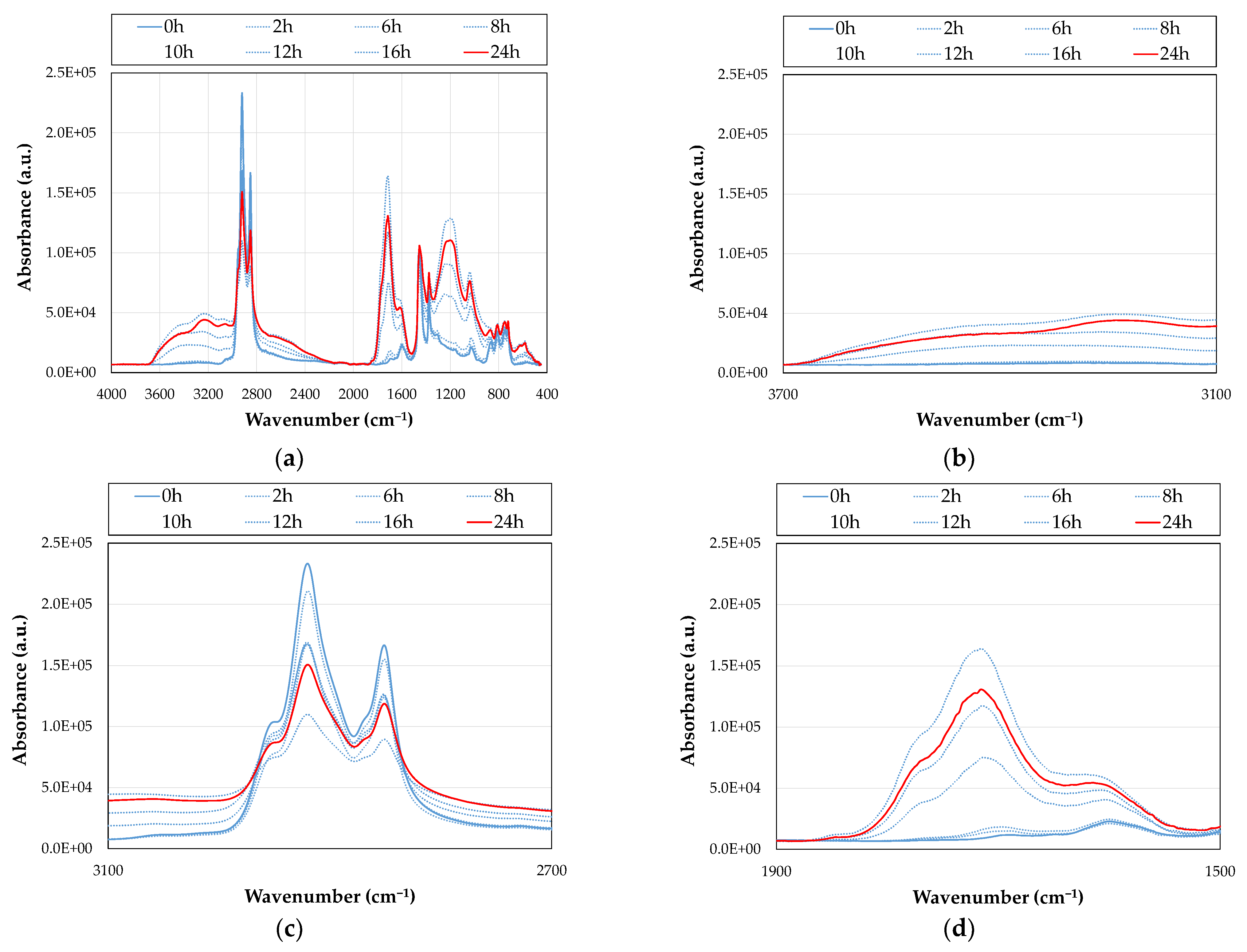 Sustainability 15 10583 g010