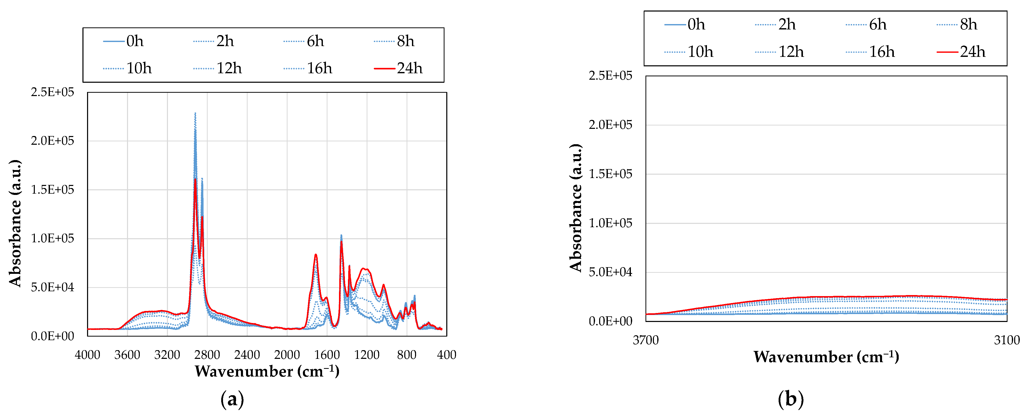 Sustainability 15 10583 g011a