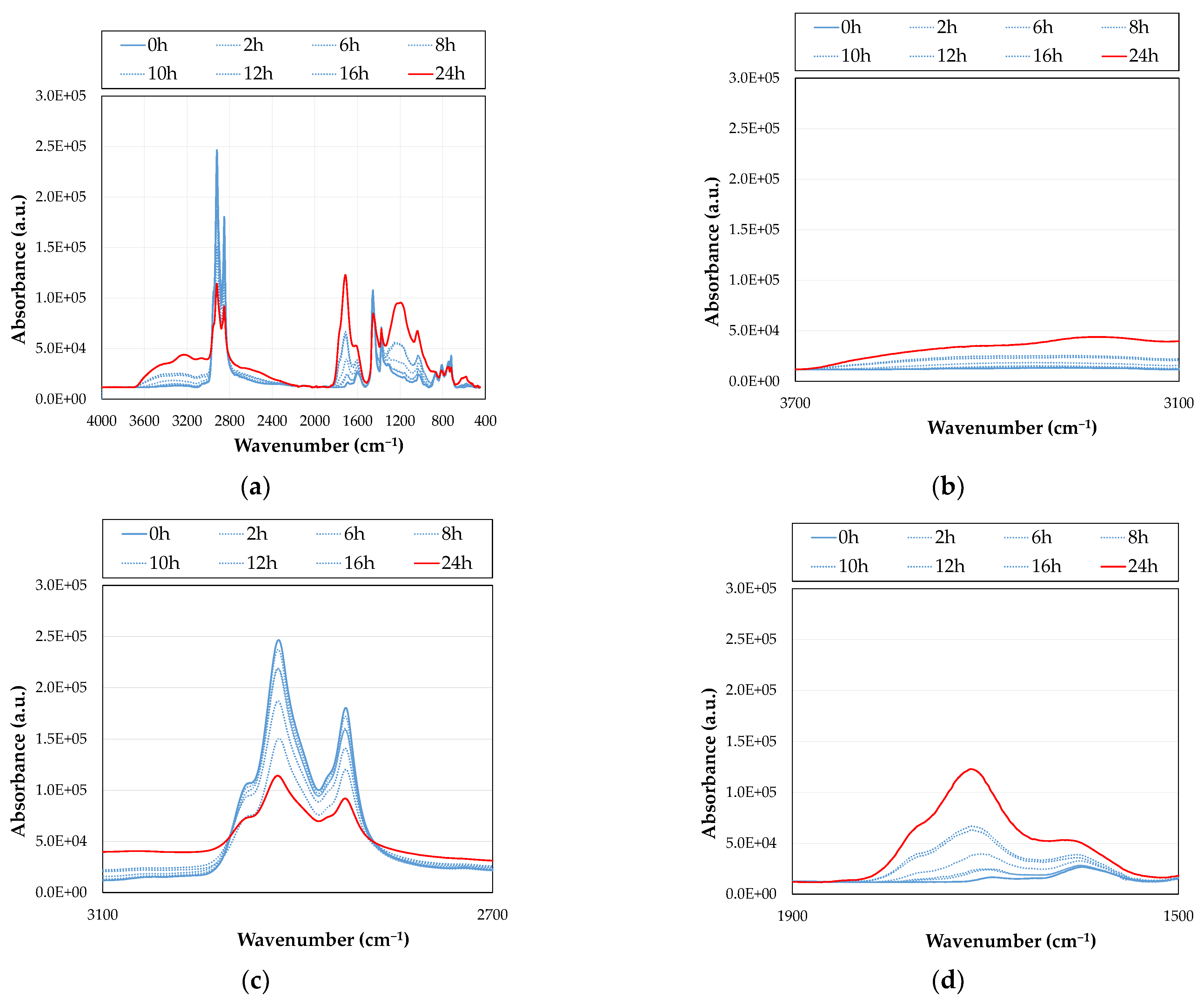 Sustainability 15 10583 g012