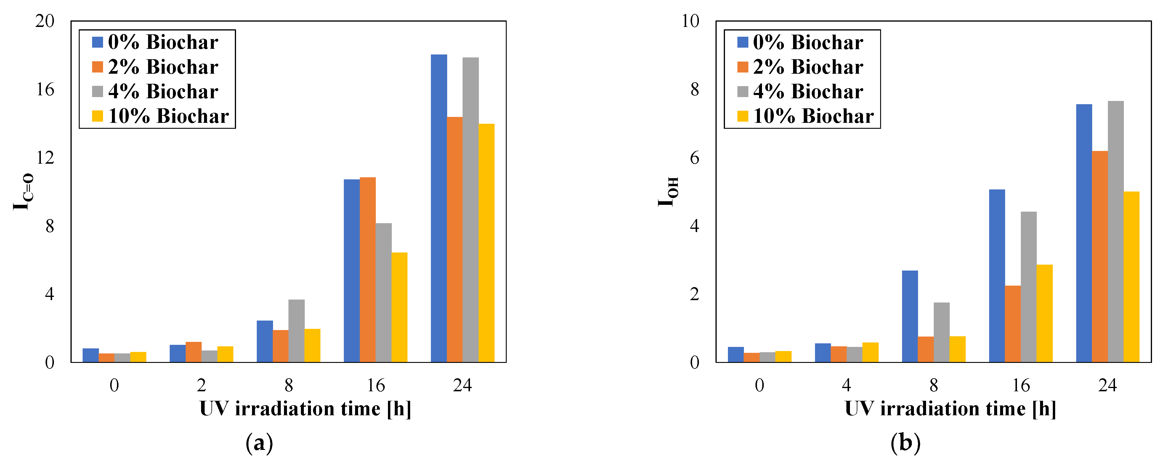 Sustainability 15 10583 g013