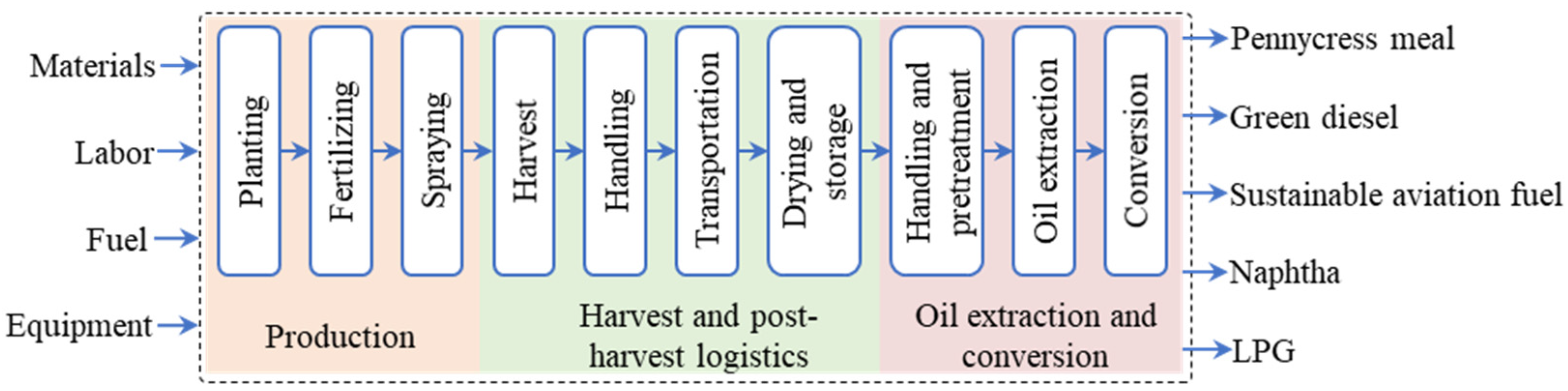 Sustainability 15 10589 g001 Sustainability 15 10589 g001