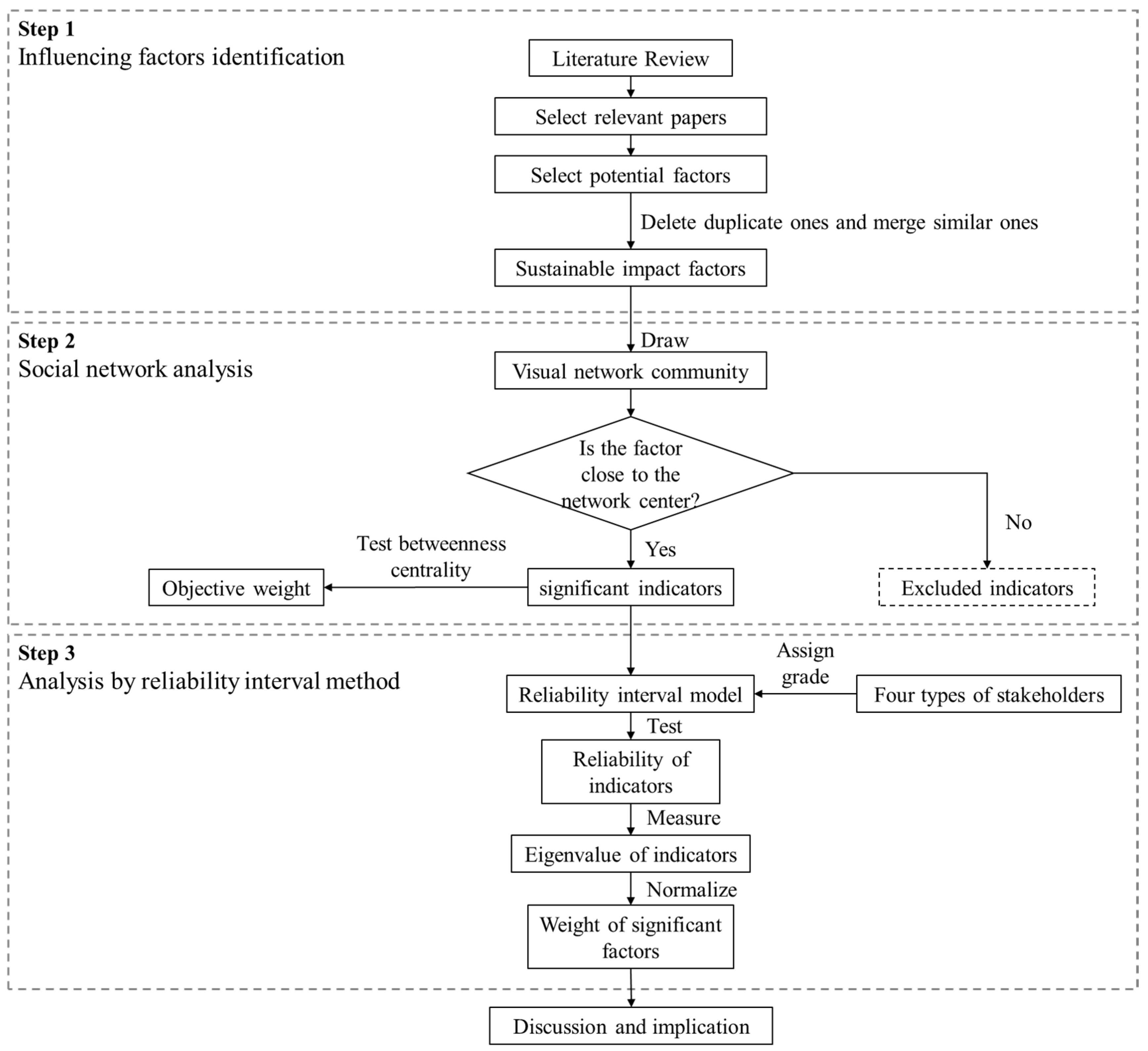 Sustainability 15 10596 g001 Sustainability 15 10596 g001