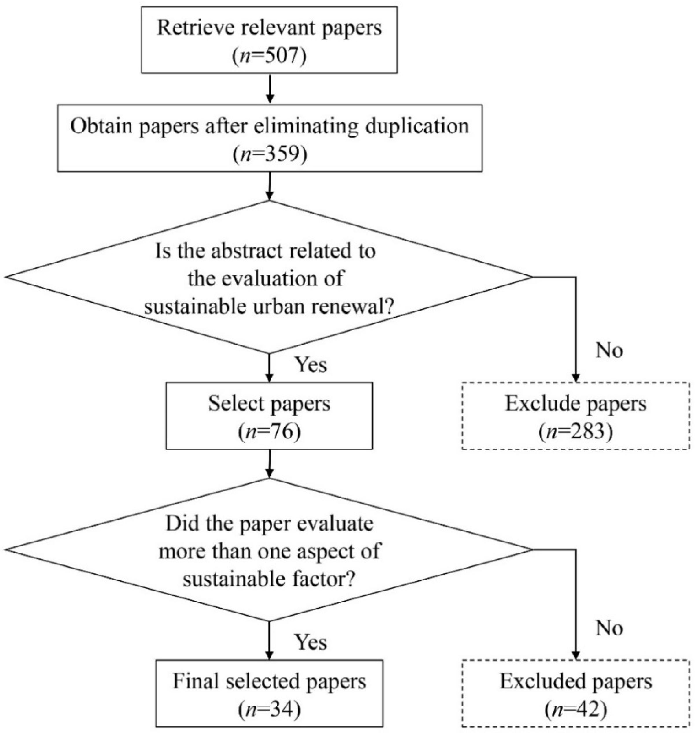 Sustainability 15 10596 g002 Sustainability 15 10596 g002