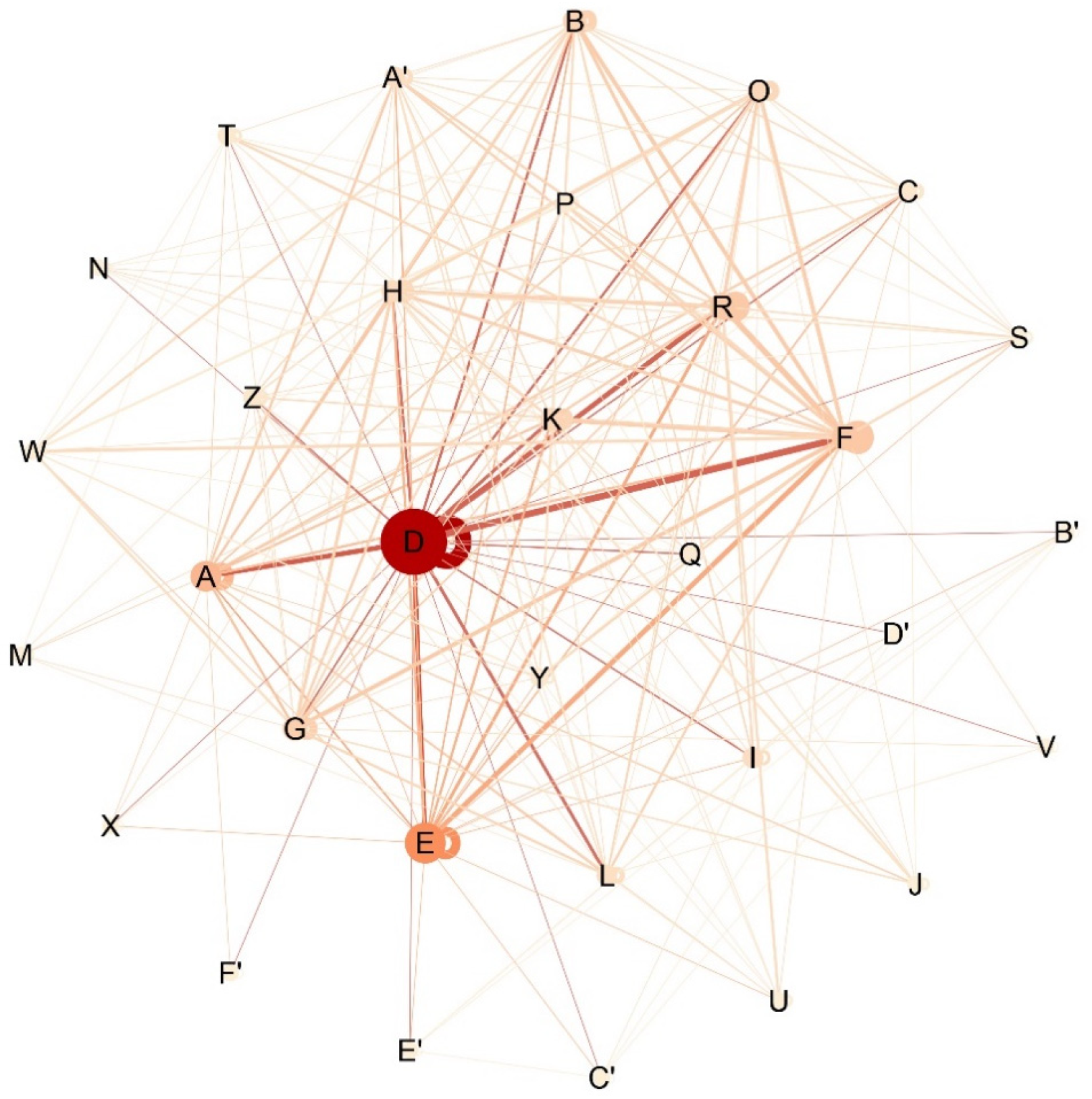 Sustainability 15 10596 g005 Sustainability 15 10596 g005