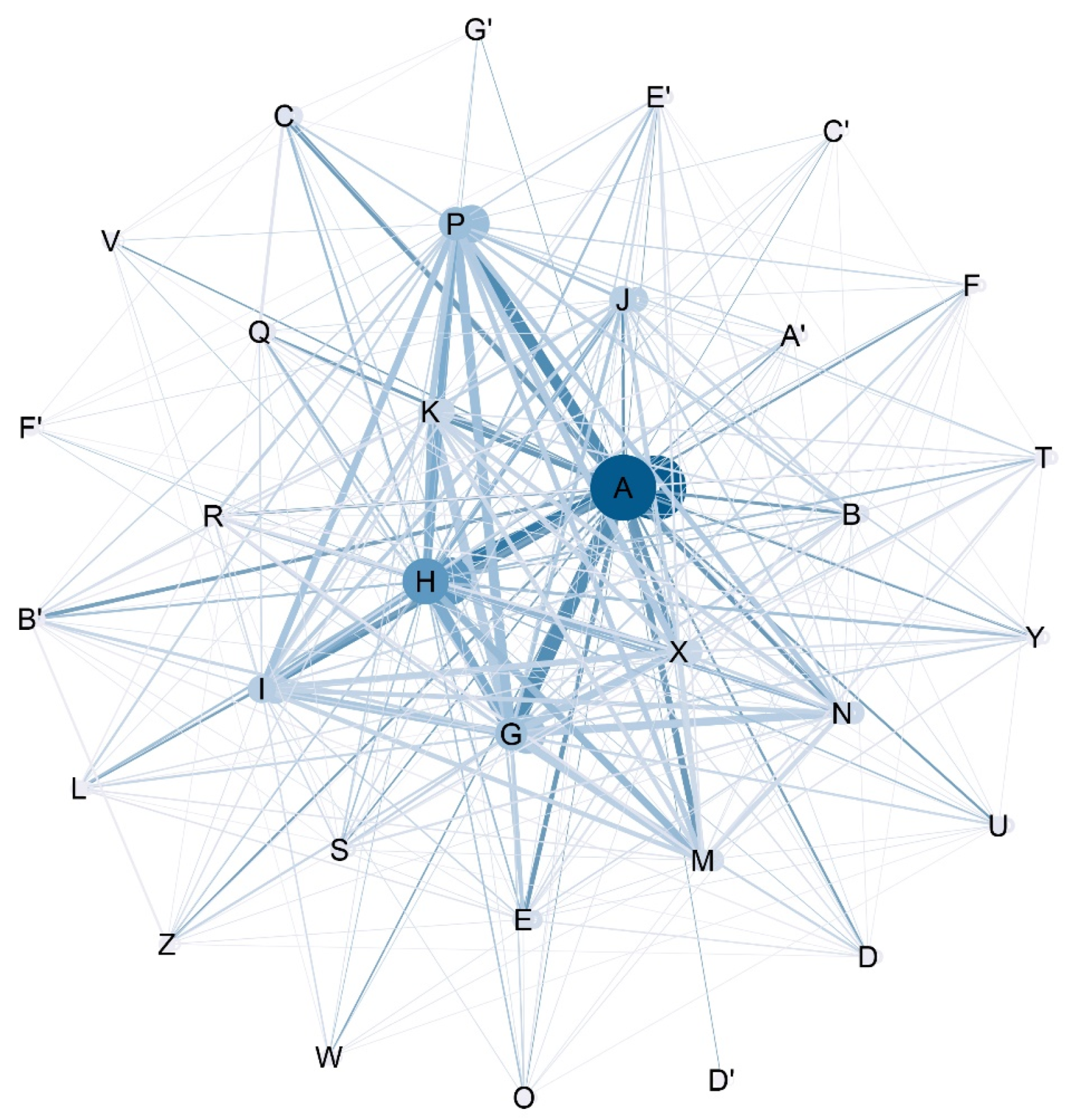Sustainability 15 10596 g006 Sustainability 15 10596 g006