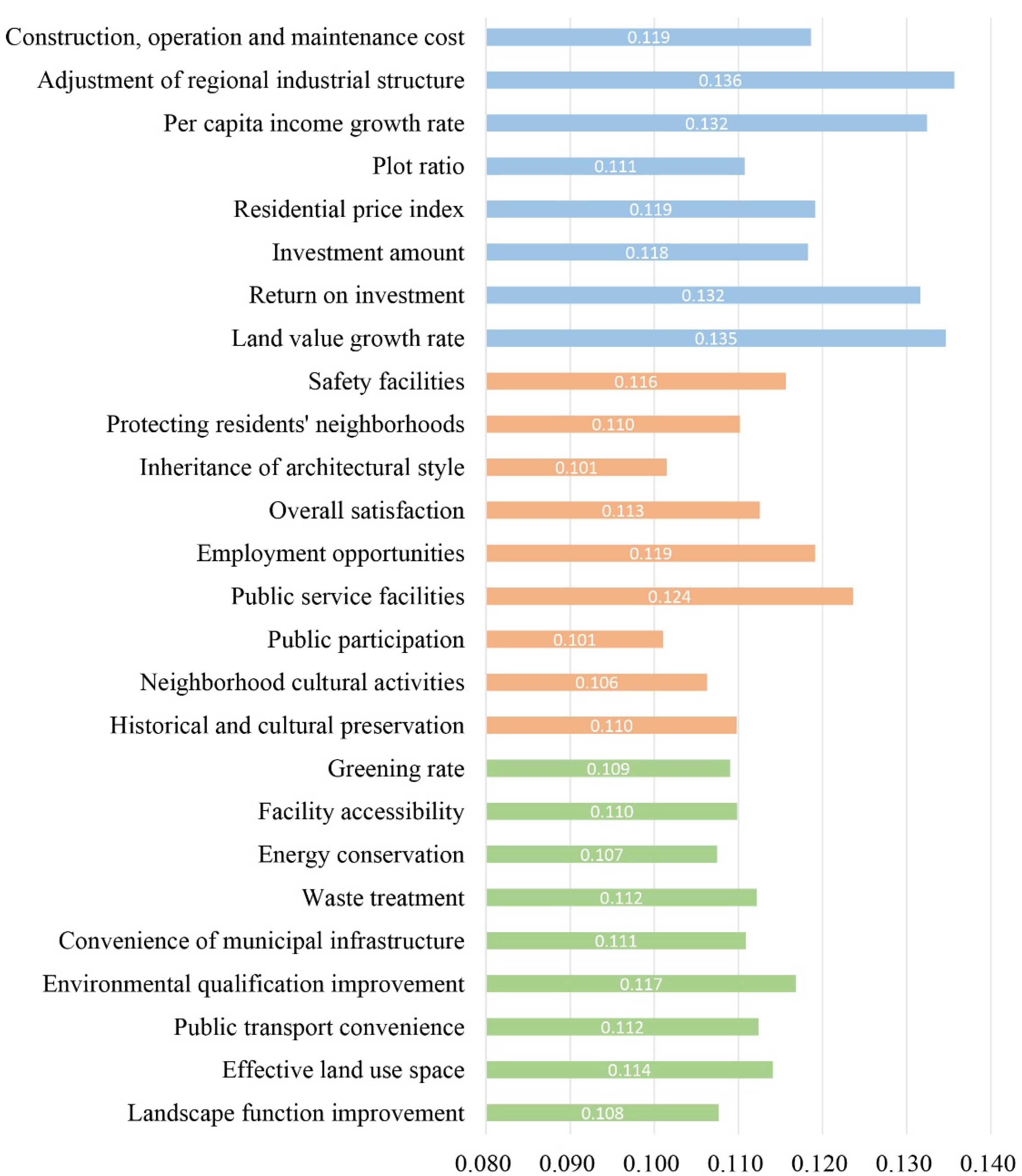Sustainability 15 10596 g008 Sustainability 15 10596 g008