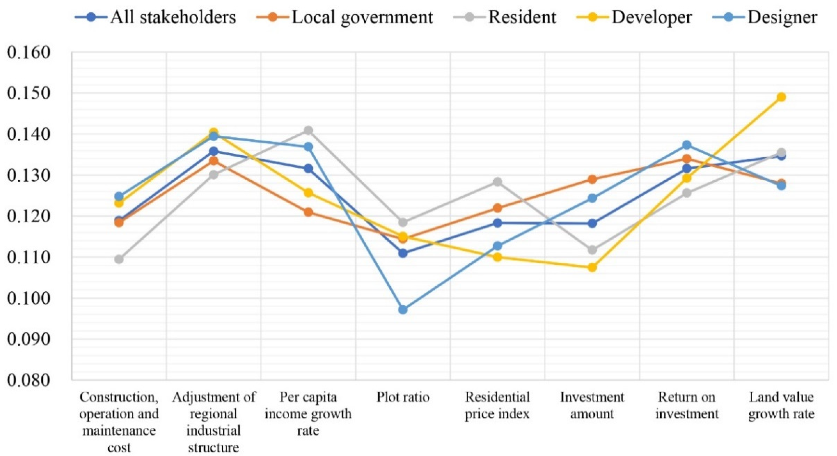 Sustainability 15 10596 g009 Sustainability 15 10596 g009