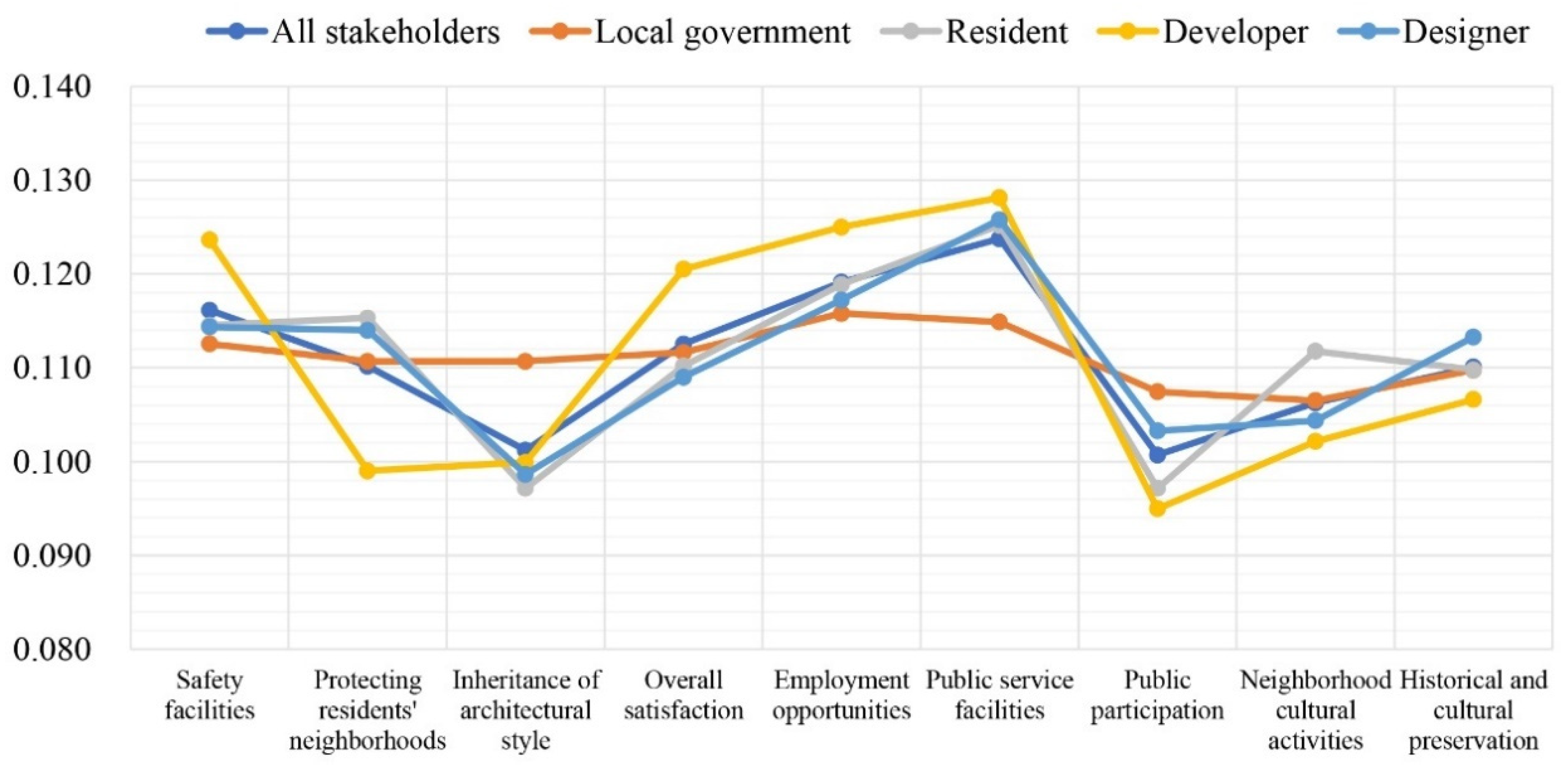 Sustainability 15 10596 g010 Sustainability 15 10596 g010