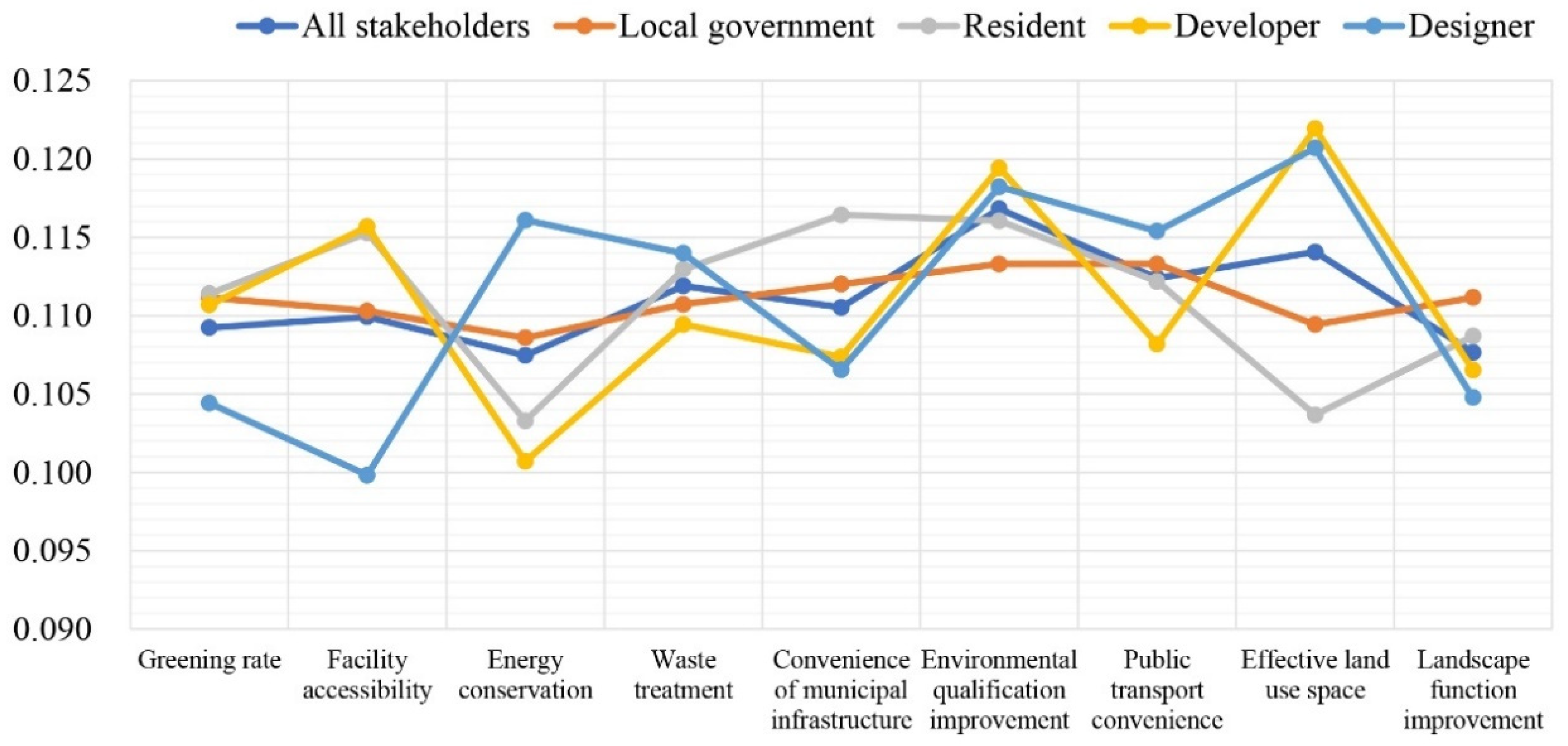 Sustainability 15 10596 g011 Sustainability 15 10596 g011