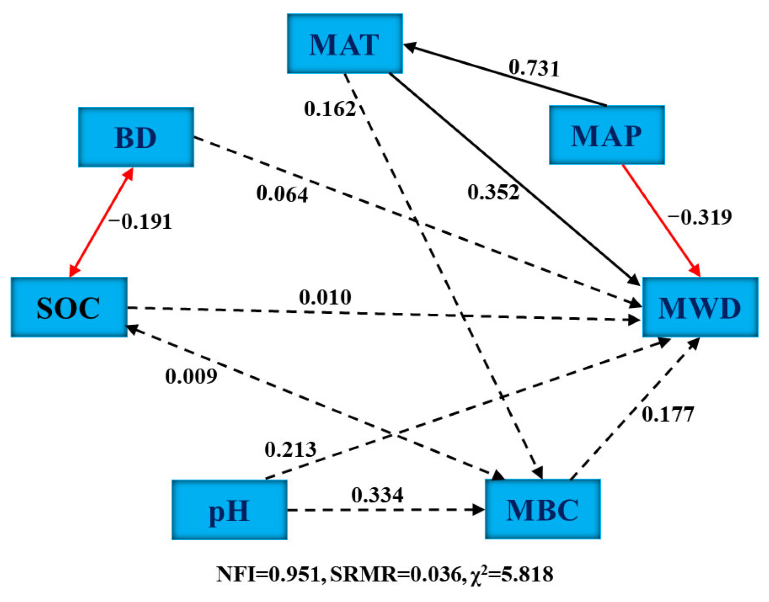 Sustainability 15 10601 g007