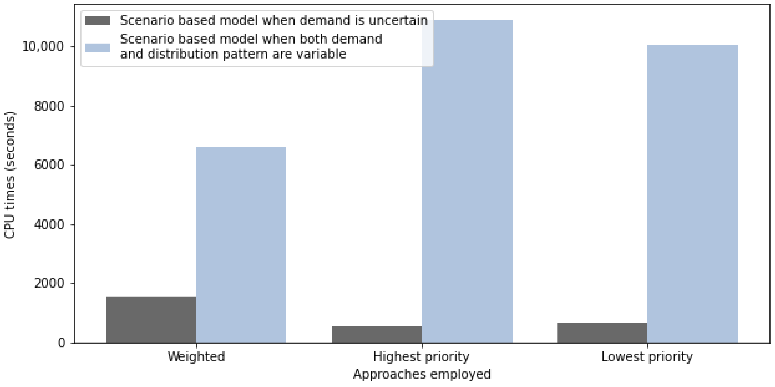 Sustainability 15 10603 g010