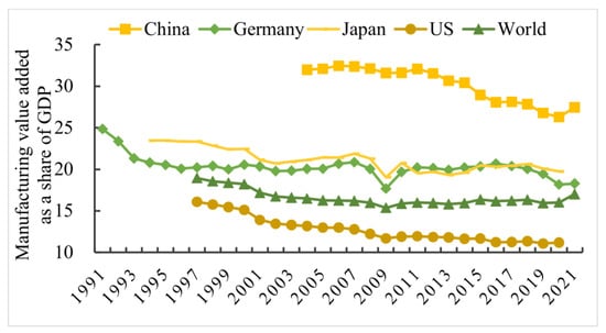 Sustainability | Free Full-Text | Green Development Policies for China ...