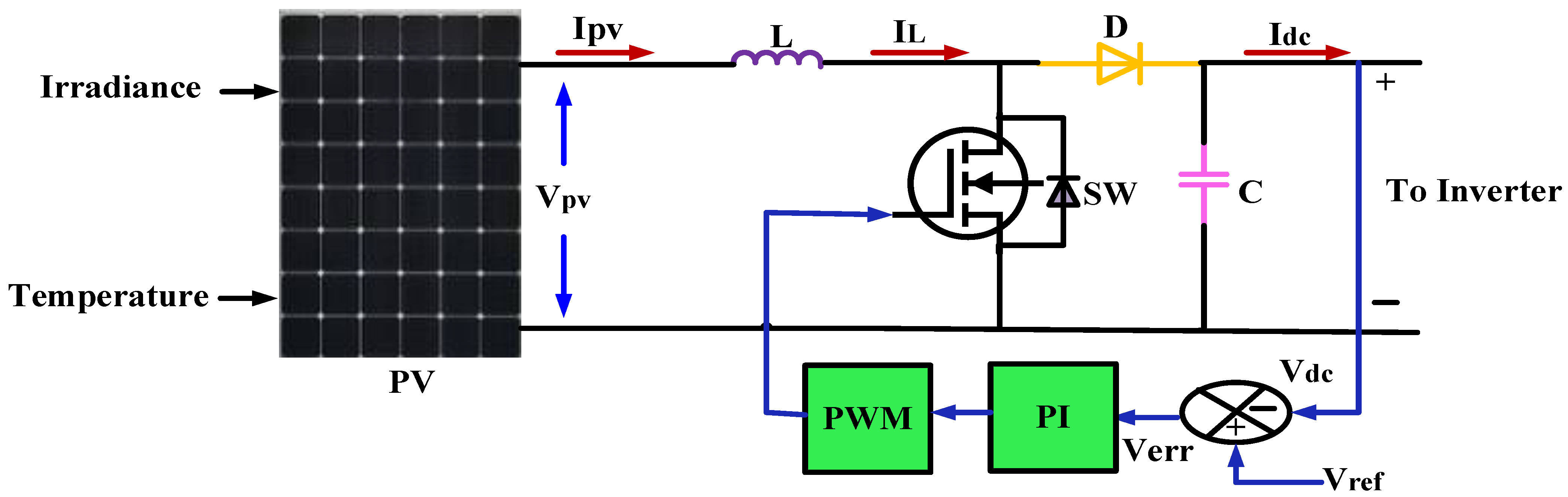 Sustainability 15 10629 g004 Sustainability 15 10629 g004