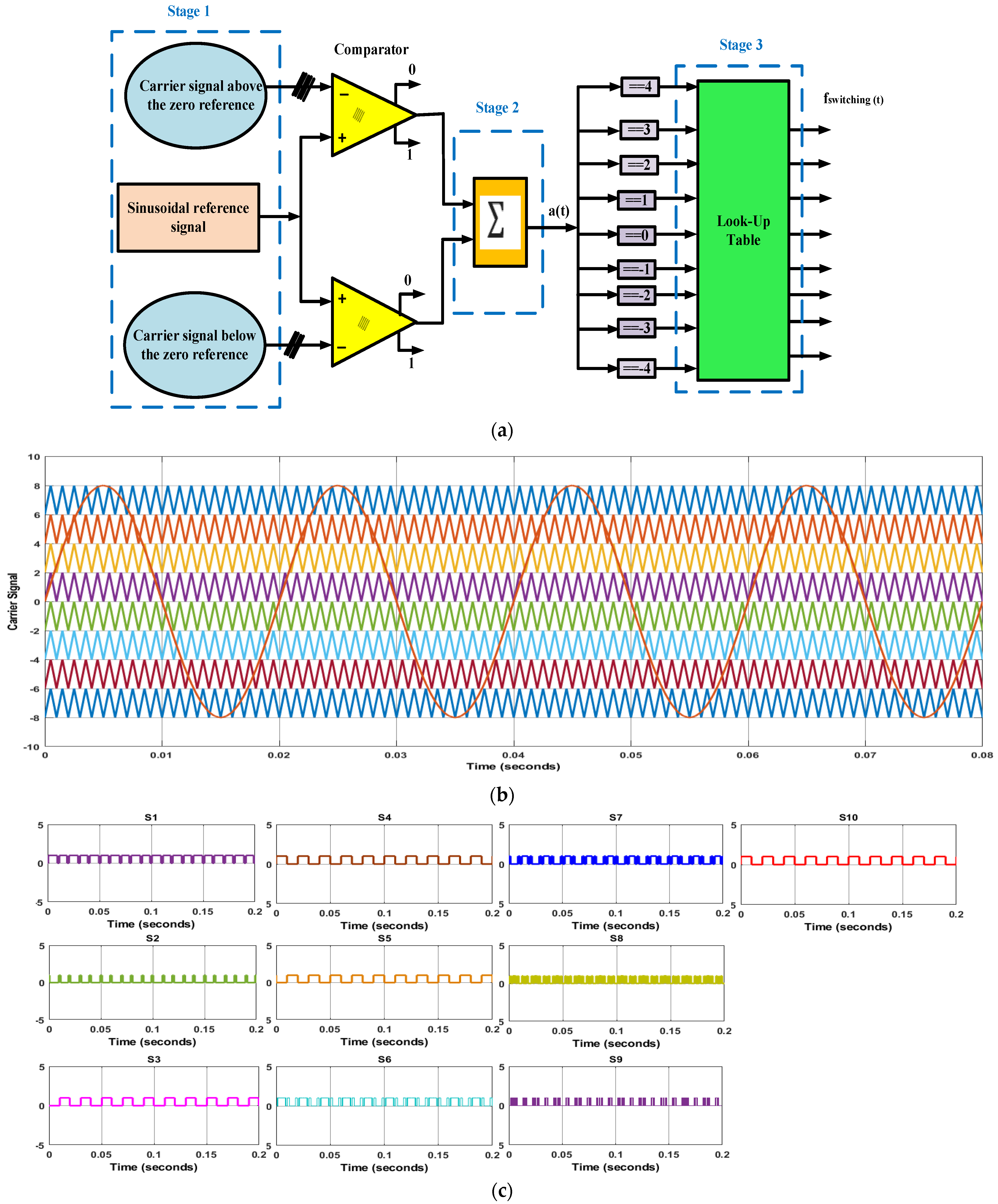 Sustainability 15 10629 g005 Sustainability 15 10629 g005